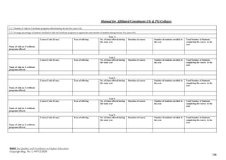 Manual for Affiliated/Constituent UG & PG Colleges
NAAC for Quality and Excellence in Higher Education
Copyright Reg. No: L-94712/2020
136
1.2.2 Number of Add on /Certificate programs offered during the last five years (10)
1.2.3 Average percentage of students enrolled in Add-on/Certificate programs as against the total number of students during the last five years (10)
Year -1
Name of Add on /Certificate
programs offered
Course Code (if any) Year of offering No. of times offered during
the same year
Duration of course Number of students enrolled in
the year
Total Number of Students
completing the course in the
year
Year 2
Name of Add on /Certificate
programs offered
Course Code (if any) Year of offering No. of times offered during
the same year
Duration of course Number of students enrolled in
the year
Total Number of Students
completing the course in the
year
Year 3
Name of Add on /Certificate
programs offered
Course Code (if any) Year of offering No. of times offered during
the same year
Duration of course Number of students enrolled in
the year
Total Number of Students
completing the course in the
year
Year 4
Name of Add on /Certificate
programs offered
Course Code (if any) Year of offering No. of times offered during
the same year
Duration of course Number of students enrolled in
the year
Total Number of Students
completing the course in the
year
Year 5
Name of Add on /Certificate
programs offered
Course Code (if any) Year of offering No. of times offered during
the same year
Duration of course Number of students enrolled in
the year
Total Number of Students
completing the course in the
year
 
