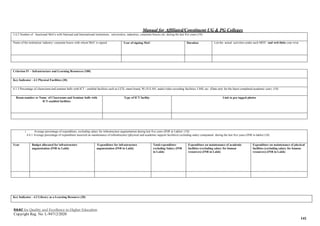 Manual for Affiliated/Constituent UG & PG Colleges
NAAC for Quality and Excellence in Higher Education
Copyright Reg. No: L-94712/2020
141
3.4.2 Number of functional MoUs with National and International institutions, universities, industries, corporate houses etc. during the last five years (10)
Name of the institution/ industry/ corporate house with whom MoU is signed Year of signing MoU Duration List the actual activities under each MOU and web-links year-wise
Criterion IV – Infrastructure and Learning Resources (100)
Key Indicator - 4.1 Physical Facilities (30)
4.1.3 Percentage of classrooms and seminar halls with ICT - enabled facilities such as LCD, smart board, Wi-Fi/LAN, audio/video recording facilities, LMS, etc. (Data only for the latest completed academic year) (10)
Room number or Name of Classrooms and Seminar halls with
ICT-enabled facilities
Type of ICT facility Link to geo tagged photos
i. Average percentage of expenditure, excluding salary for infrastructure augmentation during last five years (INR in Lakhs) (10)
4.4.1 Average percentage of expenditure incurred on maintenance of infrastructure (physical and academic support facilities) excluding salary component during the last five years (INR in lakhs) (10)
Year Budget allocated for infrastructure
augmentation (INR in Lakh)
Expenditure for infrastructure
augmentation (INR in Lakh)
Total expenditure
excluding Salary (INR
in Lakh)
Expenditure on maintenance of academic
facilities (excluding salary for human
resources) (INR in Lakh)
Expenditure on maintenance of physical
facilities (excluding salary for human
resources) (INR in Lakh)
Key Indicator - 4.2 Library as a Learning Resource (20)
 