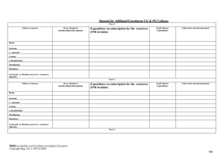 Manual for Affiliated/Constituent UG & PG Colleges
NAAC for Quality and Excellence in Higher Education
Copyright Reg. No: L-94712/2020
143
Year 3
Library resources If yes, Details of
memberships/subscriptions
Expenditure on subscription for the resources
(INR in lakhs)
Total Library
Expenditure
Link to the relevant document
Books
Journals
e – journals
e-books
e-ShodhSindhu
Shodhganga
Databases
Local and / or Remote access to e- resources
(Specify)
Year 4
Library resources If yes, Details of
memberships/subscriptions
Expenditure on subscription for the resources
(INR in lakhs)
Total Library
Expenditure
Link to the relevant document
Books
Journals
e – journals
e-books
e-ShodhSindhu
Shodhganga
Databases
Local and / or Remote access to e- resources
(Specify)
Year 5
 