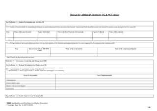 Manual for Affiliated/Constituent UG & PG Colleges
NAAC for Quality and Excellence in Higher Education
Copyright Reg. No: L-94712/2020
146
Key Indicator - 5.3 Student Participation and Activities (50
5.3.1 Number of awards/medals for outstanding performance in sports/cultural activities at university/state/national / international level (award for a team event should be counted as one) during the last five years.(20)
Year Name of the award/ medal Team / Individual University/State/National/ International Sports/ Cultural Name of the student/s
5.3.3 Average number of sports and cultural activities/events in which students of the Institution participated during last five years (organised by the institution/other institutions)(20)
Year Date of event/activity (DD-MM-
YYYY)
Name of the event/activity Name of the student participated
Note: Classify the data and provide year-wise
Criterion VI – Governance, Leadership and Management (100)
Key Indicator - 6.2 Strategy Development and Deployment (10)
6.2.3 Implementation of e-governance in areas of operation (4)
1. Administration, 2. Finance and Accounts, 3. Student Admission and Support, 4. Examination
Areas of e governance Year of implementation
Administration
Finance and Accounts
Student Admission and Support
Examination
Key Indicator - 6.3 Faculty Empowerment Strategies (30)
 