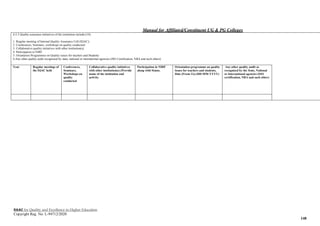 Manual for Affiliated/Constituent UG & PG Colleges
NAAC for Quality and Excellence in Higher Education
Copyright Reg. No: L-94712/2020
148
6.5.3 Quality assurance initiatives of the institution include:(10)
1. Regular meeting of Internal Quality Assurance Cell (IQAC);
2. Conferences, Seminars, workshops on quality conducted
3. Collaborative quality initiatives with other institution(s)
4. Participation in NIRF
5. Orientation Programmes on Quality issues for teachers and Students
6.Any other quality audit recognized by state, national or international agencies (ISO Certification, NBA and such others)
Year Regular meetings of
the IQAC held
Conferences,
Seminars,
Workshops on
quality
conducted
Collaborative quality initiatives
with other institution(s) (Provide
name of the institution and
activity
Participation in NIRF
along with Status.
Orientation programme on quality
issues for teachers and students,
Date (From-To) (DD-MM-YYYY)
Any other quality audit as
recognized by the State, National
or International agencies (ISO
certification, NBA and such others
 