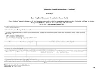 Manual for Affiliated/Constituent UG & PG Colleges
NAAC for Quality and Excellence in Higher Education
Copyright Reg. No: L-94712/2020
149
PG Colleges
Data Templates/ Documents - Quantitative Metrics (QnM)
Note: The list of suggestive documents for each quantitative metric is provided in Standard Operating Procedure (SOP). The HE I may go through
the respective SOP’s and attach the documents during SSR submission.
Link of SOP’s http://naac.gov.in/apply-now
Criterion I Curricular Aspects (100)
Key Indicator - 1.1 Curricular Planning and Implementation (20)
1.1.6 Teachers of the Institution participate in the following activities related to curriculum development and assessment of the affiliating University and/are represented on the following academic bodies during
the last five years (5)
1. Academic council/BoS of Affiliating university
2. Setting of question papers for UG/PG programs
3. Design and Development of Curriculum for Add on/ certificate/ Diploma Courses
4. Assessment /evaluation process of the affiliating University
Year Name of teachers participated Name of the body in which the full time teacher participated
Key Indicator - 1.2 Academic Flexibility (30)
1.2.1 Percentage of programs in which Choice Based Credit System (CBCS)/Elective Course System (ECS) has been implemented (10)
Programme Code Programme name Year of Introduction Status of implementation of CBCS /
elective course system (Yes/No)
Year of implementation of
CBCS / elective course system
Link to the relevant document
1.2.2 Number of Add on /Certificate programs offered during the last five years (10)
1.2.3 Average percentage of students enrolled in Add-on/Certificate programs as against the total number of students during the last five years (10)
Year -1
 