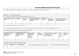 Manual for Affiliated/Constituent UG & PG Colleges
NAAC for Quality and Excellence in Higher Education
Copyright Reg. No: L-94712/2020
152
* In case of Minority Institutions, the column others may be used and the status of reservation for minorities specified along with supporting documents.
Key Indicator - 2.4 Teacher Profile and Quality (60)
2.4.1 Average percentage of full time teachers against sanctioned posts during the last five years (20)
2.4.3 Average teaching experience of full time teachers in the same institution (Data for the latest completed academic year in number of years) (20)
Name of the Full-time
teacher
PAN Designation Year of
appointment
Nature of appointment (Against
Sanctioned post, temporary,
permanent)
Name of the
Department
Total years of
Experience in the
same institution
Is the teacher still serving the
institution/If not last year of the service
of Faculty to the Institution
* Also to be used for verification of teacher data for metric 2.2.2 & 2.3.3
2.4.2 Average percentage of full time teachers with Ph.D. / D.M. / M.Ch. / D.N.B Superspeciality / D.Sc. / D.Litt. during the last five years (consider only highest degree for count) (20)
3.1.2 Percentage of teachers recognized as research guides (latest completed academic year) (5)
3.3.1 Number of Ph.Ds registered per eligible teacher during the last five years(5)
Name of full time teacher with
Ph.D./D.M/M.Ch./
D.N.B Superspeciality/
D.Sc./D.Litt.
Qualification (Ph.D./D.M/M.Ch./
D.N.B Superspeciality/
D.Sc./D.Litt. ) and Year of
obtaining
Whether recognised as
research Guide for
Ph.D./D.M/M.Ch./
D.N.B
Superspeciality/
D.Sc./D.Litt.
Year of
Recognition as
Research Guide
Is the teacher still serving
the institution/If not last
year of the service of
Faculty to the Institution
Name of the
scholar
Year of
registratio
n
of the
scholar
Title of the
thesis of the for
scholar
Key Indicator - 2.6 Student Performance and Learning Outcomes (60)
2.6.3 Average pass percentage of Students during last five years (30)
Year Program Code Program Name Number of students appeared in the final year examination Number of students passed in final year examination
 