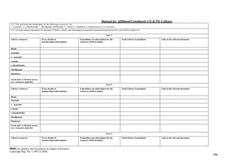 Manual for Affiliated/Constituent UG & PG Colleges
NAAC for Quality and Excellence in Higher Education
Copyright Reg. No: L-94712/2020
156
4.2.2 The institution has subscription for the following e-resources (6)
1. e-journals, 2. e-ShodhSindhu, 3. Shodhganga membership, 4. e-books, 5. Databases, 6. Remote access to e- resources
4.2.3 Average annual expenditure for purchase of books/ e-books and subscription to journals/e-journals during the last five years (INR in Lakhs) (5)
Year 1
Library resources If yes, details of
memberships/subscriptions
Expenditure on subscription for the
resources (INR in lakhs))
Total Library Expenditure Link to the relevant document
Books
Journals
e – journals
e-books
e-ShodhSindhu
Shodhganga
Databases
Local and / or Remote access
to e- resources (Specify)
Year 2
Library resources If yes, details of
memberships/subscriptions
Expenditure on subscription for the
resources (INR in lakhs))
Total Library Expenditure Link to the relevant document
Books
Journals
e – journals
e-books
e-ShodhSindhu
Shodhganga
Databases
Local and / or Remote access
to e- resources (Specify)
Year 3
Library resources If yes, details of
memberships/subscriptions
Expenditure on subscription for the
resources (INR in lakhs))
Total Library Expenditure Link to the relevant document
 