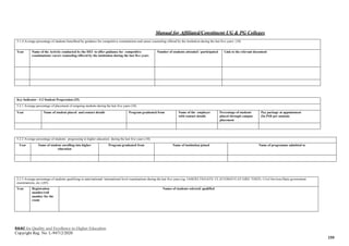 Manual for Affiliated/Constituent UG & PG Colleges
NAAC for Quality and Excellence in Higher Education
Copyright Reg. No: L-94712/2020
159
5.1.4 Average percentage of students benefitted by guidance for competitive examinations and career counseling offered by the institution during the last five years (10)
Year Name of the Activity conducted by the HEI to offer guidance for competitive
examinations/ career counseling offered by the institution during the last five years
Number of students attended / participated Link to the relevant document
Key Indicator - 5.2 Student Progression (25)
5.2.1 Average percentage of placement of outgoing students during the last five years (10)
Year Name of student placed and contact details Program graduated from Name of the employer
with contact details
Percentage of students
placed through campus
placement
Pay package at appointment
(In INR per annum)
5.2.2 Average percentage of students progressing to higher education during the last five years (10)
Year Name of student enrolling into higher
education
Program graduated from Name of institution joined Name of programme admitted to
5.2.3 Average percentage of students qualifying in state/national/ international level examinations during the last five years (eg: JAM/IELTS/GATE/ CLAT/GMAT/CAT/GRE/ TOEFL/ Civil Services/State government
examinations, etc.) (05)
Year Registration
number/roll
number for the
exam
Names of students selected/ qualified
 