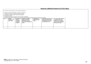 Manual for Affiliated/Constituent UG & PG Colleges
NAAC for Quality and Excellence in Higher Education
Copyright Reg. No: L-94712/2020
162
6.5.3 Quality assurance initiatives of the institution include:(10)
1. Regular meeting of Internal Quality Assurance Cell (IQAC);
2. Conferences, Seminars, workshops on quality conducted
3. Collaborative quality initiatives with other institution(s)
4. Participation in NIRF
5. Orientation Programmes on Quality issues for teachers and Students
6.Any other quality audit recognized by state, national or international agencies (ISO Certification, NBA and such others)
Year Regular
meetings of the
IQAC held
Conferences,
Seminars,
Workshops
on quality
conducted
Collaborative quality
initiatives with other
institution(s) (Provide
name of the institution and
activity
Participation in
NIRF along with
Status.
Orientation programme on
quality issues for teachers
and students, Date (From-
To) (DD-MM-YYYY)
Any other quality audit as
recognized by the State,
National or International
agencies (ISO certification,
NBA and such others
 