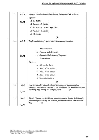 Manual for Affiliated/Constituent UG & PG Colleges
NAAC for Quality and Excellence in Higher Education
Copyright Reg. No: L-94712/2020
182
12. 5.4.2
QnM
Alumni contribution during the last five years (INR in lakhs)
Options:
A. A. ≥ 5 Lakhs
B. 4 Lakhs - 5 Lakhs
C. 3 Lakhs - 4 Lakhs Opt One
D. 1 Lakhs - 3 Lakhs
E. <1 Lakhs
(5)
13. 6.2.3
QnM
Implementation of e-governance in areas of operation
1. Administration
2. Finance and Accounts
3. Student Admission and Support
4. Examination
Options:
A. All of the above
B. Any 3 of the above
C. Any 2 of the above
D. Any 1 of the above
E. None of the above
(4)
14. 6.3.3
QnM
Average number of professional development /administrative
training programs organized by the institution for teaching and non
teaching staff during the last five years (5)
15. 6.4.2
QnM
Funds / Grants received from non-government bodies, individuals,
philanthropers during the last five years (not covered in Criterion
III) (8)
 