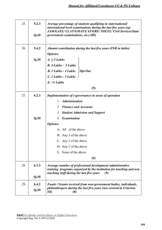 Manual for Affiliated/Constituent UG & PG Colleges
NAAC for Quality and Excellence in Higher Education
Copyright Reg. No: L-94712/2020
184
25. 5.2.3
QnM
Average percentage of students qualifying in state/national/
international level examinations during the last five years (eg:
JAM/GATE/ CLAT/GMAT/CAT/GRE/ TOEFL/ Civil Services/State
government examinations, etc.) (05)
26. 5.4.2
QnM
Alumni contribution during the last five years (INR in lakhs)
Options:
F. A. ≥ 5 Lakhs
G. B. 4 Lakhs – 5 Lakhs
B. 3 Lakhs - 4 Lakhs Opt One
C. 1 Lakhs - 3 Lakhs
E. <1 Lakhs
(5)
27. 6.2.3
QnM
Implementation of e-governance in areas of operation
1. Administration
2. Finance and Accounts
3. Student Admission and Support
4. Examination
Options:
A. All of the above
B. Any 3 of the above
C. Any 2 of the above
D. Any 1 of the above
E. None of the above
(4)
28. 6.3.3
QnM
Average number of professional development /administrative
training programs organized by the institution for teaching and non
teaching staff during the last five years (5)
29. 6.4.2
QnM
Funds / Grants received from non-government bodies, individuals,
philanthropers during the last five years (not covered in Criterion
III) (8)
 