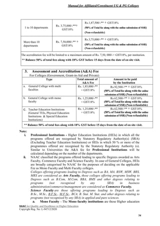 Manual for Affiliated/Constituent UG & PG Colleges
NAAC for Quality and Excellence in Higher Education
Copyright Reg. No: L-94712/2020
34
1 to 10 departments
Rs. 3,75,000/-**+
GST18%
Rs.1,87,500/-** + GST18%
(50% of Total fee along with the online submission of SSR)
(Non-refundable)
More than 10
departments
Rs. 7,50,000/-** +
GST18%
Rs.3,75,000/-** + GST18%
(50% of Total fee along with the online submission of SSR)
(Non-refundable)
The accreditation fee will be limited to a maximum amount of Rs. 7,50, 000/-+ GST18%, per institution.
** Balance 50% of total fees along with 18% GST before 15 days from the date of on site visit.
3. Assessment and Accreditation (A&A) Fee
For Colleges (Government, Grant-in-Aid and Private)
Type Total amount of
A&A Fee
Amount to be paid
by the Institution
a. General College with multi
faculties
Rs. 1,85,000/-**
+ GST18%
Rs.92,500/-** + GST18%
(50% of Total feealong withthe online
submission ofSSR) (Non-refundable)
b. General College with mono
faculty
Rs. 1,25,000/-**
+ GST18%
Rs.62,500/-** + GST18%
(50% of Total feealong withthe online
submission of SSR)(Non-refundable)
c. Teacher Education Institutions
(General TEIs, Physical Education
Institutions & Special Education
Institutions)
Rs. 1,25,000/-**
+ GST18%
Rs.62,500/-** + GST18%
(50% of Total feealong withthe online
submission of SSR)(Non-refundable)
** Balance 50% of total fees along with 18% GST before 15 days from the date of on site visit.
Note:
i. Professional Institutions - Higher Education Institutions (HEIs) in which all the
programs offered are recognised by Statutory Regulatory Authority(s) (SRA)
(Excluding Teacher Education Institutions) or HEIs in which 50 % or more of the
programmes offered are recognised by the Statutory Regulatory Authority (s).
Similar to Universities the A&A fee for Professional Institutions will be
calculated depending on the number of the departments.
ii. NAAC classified the programs offered leading to specific Degrees awarded as Arts
Faculty, Commerce Faculty and Science Faculty. In case of General Colleges, HEIs
are broadly categorised by NAAC for the purposes of deciding on the applicable
Fee as Mono Faculty and Multi Faculty colleges.
Colleges offering programs leading to Degrees such as BA, MA, BSW, MSW, BRS,
MRS are considered as Arts Faculty, those colleges offering programs leading to
Degrees such as B.Com, M.Com, BBA, BMS and other degrees relating to
programs (not recognised by any SRA) in business
administration/commerce/management are considered as Commerce Faculty.
Science Faculty are those offering programs leading to Degrees such as
B.Sc., M.Sc., B.F.Sc., M.F.Sc., BCA, B. Stat. M. Stat. and other degrees relating to
programs (not recognised by any SRA) in applied and pure sciences.
a. Mono Faculty - The Mono faculty institutions are those Higher education
 