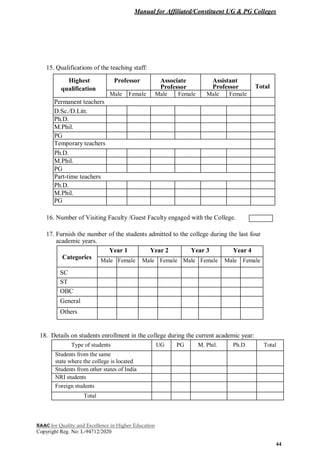 Manual for Affiliated/Constituent UG & PG Colleges
NAAC for Quality and Excellence in Higher Education
Copyright Reg. No: L-94712/2020
44
15. Qualifications of the teaching staff:
Highest Professor Associate Assistant
Total
qualification Professor Professor
Male Female Male Female Male Female
Permanent teachers
D.Sc./D.Litt.
Ph.D.
M.Phil.
PG
Temporary teachers
Ph.D.
M.Phil.
PG
Part-time teachers
Ph.D.
M.Phil.
PG
16. Number of Visiting Faculty /Guest Faculty engaged with the College.
17. Furnish the number of the students admitted to the college during the last four
academic years.
Year 1 Year 2 Year 3 Year 4
Categories Male Female Male Female Male Female Male Female
SC
ST
OBC
General
Others
18. Details on students enrollment in the college during the current academic year:
Type of students UG PG M. Phil. Ph.D. Total
Students from the same
state where the college is located
Students from other states of India
NRI students
Foreign students
Total
 