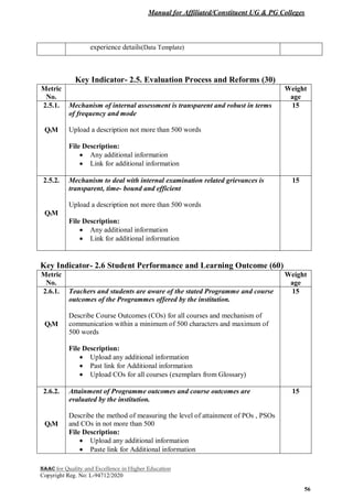Manual for Affiliated/Constituent UG & PG Colleges
NAAC for Quality and Excellence in Higher Education
Copyright Reg. No: L-94712/2020
56
experience details(Data Template)
Key Indicator- 2.5. Evaluation Process and Reforms (30)
Metric
No.
Weight
age
2.5.1.
QlM
Mechanism of internal assessment is transparent and robust in terms
of frequency and mode
Upload a description not more than 500 words
File Description:
 Any additional information
 Link for additional information
15
2.5.2.
QlM
Mechanism to deal with internal examination related grievances is
transparent, time- bound and efficient
Upload a description not more than 500 words
File Description:
 Any additional information
 Link for additional information
15
Key Indicator- 2.6 Student Performance and Learning Outcome (60)
Metric
No.
Weight
age
2.6.1.
QlM
Teachers and students are aware of the stated Programme and course
outcomes of the Programmes offered by the institution.
Describe Course Outcomes (COs) for all courses and mechanism of
communication within a minimum of 500 characters and maximum of
500 words
File Description:
 Upload any additional information
 Past link for Additional information
 Upload COs for all courses (exemplars from Glossary)
15
2.6.2.
QlM
Attainment of Programme outcomes and course outcomes are
evaluated by the institution.
Describe the method of measuring the level of attainment of POs , PSOs
and COs in not more than 500
File Description:
 Upload any additional information
 Paste link for Additional information
15
 