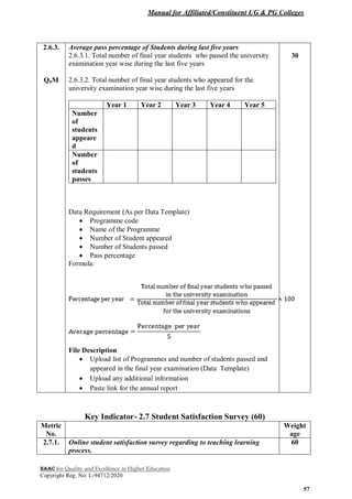 Manual for Affiliated/Constituent UG & PG Colleges
NAAC for Quality and Excellence in Higher Education
Copyright Reg. No: L-94712/2020
57
2.6.3.
QnM
Average pass percentage of Students during last five years
2.6.3.1. Total number of final year students who passed the university
examination year wise during the last five years
2.6.3.2. Total number of final year students who appeared for the
university examination year wise during the last five years
Year 1 Year 2 Year 3 Year 4 Year 5
Number
of
students
appeare
d
Number
of
students
passes
Data Requirement (As per Data Template)
 Programme code
 Name of the Programme
 Number of Student appeared
 Number of Students passed
 Pass percentage
Formula:
File Description
 Upload list of Programmes and number of students passed and
appeared in the final year examination (Data Template)
 Upload any additional information
 Paste link for the annual report
30
Key Indicator- 2.7 Student Satisfaction Survey (60)
Metric
No.
Weight
age
2.7.1. Online student satisfaction survey regarding to teaching learning
process.
60
 