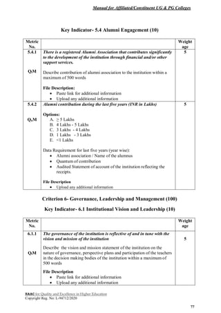 Manual for Affiliated/Constituent UG & PG Colleges
NAAC for Quality and Excellence in Higher Education
Copyright Reg. No: L-94712/2020
77
Key Indicator- 5.4 Alumni Engagement (10)
Metric
No.
Weight
age
5.4.1
QlM
There is a registered Alumni Association that contributes significantly
to the development of the institution through financial and/or other
support services.
Describe contribution of alumni association to the institution within a
maximum of 500 words
File Description:
 Paste link for additional information
 Upload any additional information
5
5.4.2
QnM
Alumni contribution during the last five years (INR in Lakhs)
Options:
A. ≥ 5 Lakhs
B. 4 Lakhs - 5 Lakhs
C. 3 Lakhs - 4 Lakhs
D. 1 Lakhs - 3 Lakhs
E. <1 Lakhs
Data Requirement for last five years (year wise):
 Alumni association / Name of the alumnus
 Quantum of contribution
 Audited Statement of account of the institution reflecting the
receipts.
File Description
 Upload any additional information
5
Criterion 6- Governance, Leadership and Management (100)
Key Indicator- 6.1 Institutional Vision and Leadership (10)
Metric
No.
Weight
age
6.1.1
QlM
The governance of the institution is reflective of and in tune with the
vision and mission of the institution
Describe the vision and mission statement of the institution on the
nature of governance, perspective plans and participation of the teachers
in the decision making bodies of the institution within a maximum of
500 words
File Description
 Paste link for additional information
 Upload any additional information
5
 