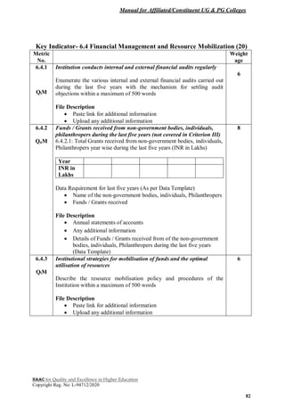 Manual for Affiliated/Constituent UG & PG Colleges
NAAC for Quality and Excellence in Higher Education
Copyright Reg. No: L-94712/2020
82
Key Indicator- 6.4 Financial Management and Resource Mobilization (20)
Metric
No.
Weight
age
6.4.1
QlM
Institution conducts internal and external financial audits regularly
Enumerate the various internal and external financial audits carried out
during the last five years with the mechanism for settling audit
objections within a maximum of 500 words
File Description
 Paste link for additional information
 Upload any additional information
6
6.4.2
QnM
Funds / Grants received from non-government bodies, individuals,
philanthropers during the last five years (not covered in Criterion III)
6.4.2.1: Total Grants received from non-government bodies, individuals,
Philanthropers year wise during the last five years (INR in Lakhs)
Year
INR in
Lakhs
Data Requirement for last five years (As per Data Template)
 Name of the non-government bodies, individuals, Philanthropers
 Funds / Grants received
File Description
 Annual statements of accounts
 Any additional information
 Details of Funds / Grants received from of the non-government
bodies, individuals, Philanthropers during the last five years
(Data Template)
8
6.4.3
QlM
Institutional strategies for mobilisation of funds and the optimal
utilisation of resources
Describe the resource mobilisation policy and procedures of the
Institution within a maximum of 500 words
File Description
 Paste link for additional information
 Upload any additional information
6
 