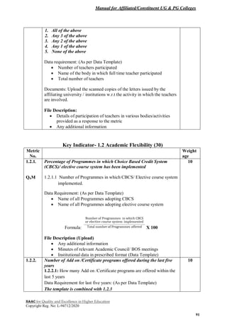 Manual for Affiliated/Constituent UG & PG Colleges
NAAC for Quality and Excellence in Higher Education
Copyright Reg. No: L-94712/2020
91
1. All of the above
2. Any 3 of the above
3. Any 2 of the above
4. Any 1 of the above
5. None of the above
Data requirement: (As per Data Template)
 Number of teachers participated
 Name of the body in which full time teacher participated
 Total number of teachers
Documents: Upload the scanned copies of the letters issued by the
affiliating university / institutions w.r.t the activity in which the teachers
are involved.
File Description:
 Details of participation of teachers in various bodies/activities
provided as a response to the metric
 Any additional information
Key Indicator- 1.2 Academic Flexibility (30)
Metric
No.
Weight
age
1.2.1.
QnM
Percentage of Programmes in which Choice Based Credit System
(CBCS)/ elective course system has been implemented
1.2.1.1 Number of Programmes in which CBCS/ Elective course system
implemented.
Data Requirement: (As per Data Template)
 Name of all Programmes adopting CBCS
 Name of all Programmes adopting elective course system
Formula: X 100
File Description (Upload)
 Any additional information
 Minutes of relevant Academic Council/ BOS meetings
 Institutional data in prescribed format (Data Template)
10
1.2.2. Number of Add on /Certificate programs offered during the last five
years
1.2.2.1: How many Add on /Certificate programs are offered within the
last 5 years
Data Requirement for last five years: (As per Data Template)
The template is combined with 1.2.3
10
 