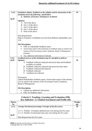 Manual for Affiliated/Constituent UG & PG Colleges
NAAC for Quality and Excellence in Higher Education
Copyright Reg. No: L-94712/2020
94
1.4.1.
QnM
Institution obtains feedback on the syllabus and its transaction at the
institution from the following stakeholders
2) Students 2)Teachers 3)Employers 4)Alumni
Options:
A. All of the above
B. Any 3 of the above
C. Any 2 of the above
D. Any 1 of the above
E. None of the above
Data Requirement:
Report of analysis of feedback received from different stakeholders year
wise
File Description
 URL for stakeholder feedback report
 Action taken report of the Institution on feedback report as stated in the
minutes of the Governing Council, Syndicate, Board of Management
(Upload)
 Any additional information (Upload)
10
1.4.2
QnM
Feedback process of the Institution may be classified as follows:
Options:
A. Feedback collected, analysed and action taken and feedback
available on website
B. Feedback collected, analysed and action has been taken
C. Feedback collected and analysed
D. Feedback collected
E. Feedback not collected
Documents:
Upload Stakeholders feedback report, Action taken report of the institute
on it as stated in the minutes of the Governing Council, Syndicate,
Board of Management
File Description
 Upload any additional information
 URL for feedback report
10
Criteria 2- Teaching- Learning and Evaluation (350)
Key Indicator- 2.1 Student Enrolment and Profile (40)
Metric
No.
Weight
age
2.1.1.
QnM
Average Enrolment percentage (Average of last five years)
2.1.1.1. Number of students admitted year wise during last five years
2.1.1.2. Number of sanctioned seats year wise during last five years
Data Requirement last five years
20
 