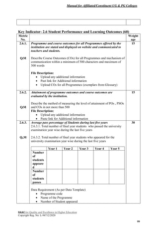Manual for Affiliated/Constituent UG & PG Colleges
NAAC for Quality and Excellence in Higher Education
Copyright Reg. No: L-94712/2020
99
Key Indicator- 2.6 Student Performance and Learning Outcomes (60)
Metric
No.
Weight
age
2.6.1.
QlM
Programme and course outcomes for all Programmes offered by the
institution are stated and displayed on website and communicated to
teachers and students.
Describe Course Outcomes (COs) for all Programmes and mechanism of
communication within a minimum of 500 characters and maximum of
500 words
File Description:
 Upload any additional information
 Past link for Additional information
 Upload COs for all Programmes (exemplars from Glossary)
15
2.6.2.
QlM
Attainment of programme outcomes and course outcomes are
evaluated by the institution.
Describe the method of measuring the level of attainment of POs , PSOs
and COs in not more than 500
File Description:
 Upload any additional information
 Paste link for Additional information
15
2.6.3.
QnM
Average pass percentage of Students during last five years
2.6.3.1. Total number of final year students who passed the university
examination year wise during the last five years
2.6.3.2. Total number of final year students who appeared for the
university examination year wise during the last five years
Year 1 Year 2 Year 3 Year 4 Year 5
Number
of
students
appeare
d
Number
of
students
passes
Data Requirement (As per Data Template)
 Programme code
 Name of the Programme
 Number of Student appeared
30
 