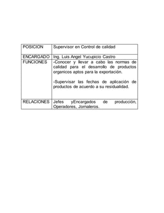POSICION Supervisor en Control de calidad
ENCARGADO Ing. Luis Angel Yucupicio Castro
FUNCIONES -Conocer y llevar a cabo las normas de
calidad para el desarrollo de productos
organicos aptos para la exportación.
-Supervisar las fechas de aplicación de
productos de acuerdo a su residualidad.
RELACIONES Jefes yEncargados de producción,
Operadores, Jornaleros.
 
