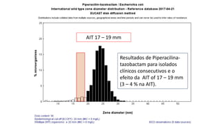 Redefining S, I and R 2019 -
www.eucast.org
AIT 17 – 19 mm
Resultados de Piperacilina-
tazobactam para isolados
clínicos consecutivos e o
efeito da AIT of 17 – 19 mm
(3 – 4 % na AIT).
 
