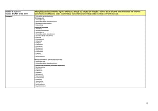 10
Versão 9, EUCAST
Versão BrCAST 01-02-2019
Alterações (células contendo alguma alteração, deleção ou adição) em relação à versão de 30-07-2018 estão marcadas em amarelo.
Comentários modificados estão sublinhados. Comentários removidos estão escritos com fonte tachada.
Dosagens • Informação geral atualizada
Novos agentes
• Amoxicilina oral
• Amoxicilina-ácido clavulânico oral
• Meropenem-vaborbactam
• Eravaciclina
Dosagens revisadas
• Ampicilina
• Ampicilina-sulbactam
• Amoxicilina iv
• Amoxicilina-ácido clavulânico iv
• Ticarcilina-ácido clavulânico
• Oxacilina
• Flucloxacilina
• Cefazolina
• Cefepima
• Ceftazidima
• Ceftriaxona
• Meropenem
• Teicoplanina
• Clindamicina
• Colistina
• Daptomicina
• Nitrofurantoína
Novos comentários (situações especiais)
• Amoxicilina oral
• Amoxicilina-ácido clavulânico oral
Comentários revisados (situações especiais)
• Benzilpenicilina
• Cefotaxima
• Ceftriaxona
• Imipenem
• Meropenem
• Ciprofloxacino
• Levofloxacino
• Ofloxacino
• Vancomicina
• Cloranfenicol
• Nitrofurantoína
• Espectinomicina
 