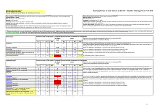 11
Disco-difusão (método de disco-difusão padronizado pelo EUCAST)
Meio de cultura: Ágar Mueller-Hinton
Inóculo: McFarland 0,5
Incubação: Ar ambiente, 35±1ºC, 18±2h
Leitura: Salvo orientação contrária, ler as bordas dos halos de inibição do ponto em que não há mais crescimento, visto da parte posterior da placa,
contra um fundo escuro e sob luz refletida.
Controle de qualidade: Escherichia coli ATCC 25922. Para agentes não avaliados por tal cepa e para o controle de componente inibidor dos
discos de combinação betalactâmico-inibidor de betalactamase, ver tabela de CQ do BrCAST-EUCAST.
S ч I R > AIT S ш I R < AIT
Ampicilina 81 - >8 10 14A,B - <14B 1/A. Cepas selvagens de Enterobacteriaceae são categorizadas como sensíveis às aminopenicilinas.
Alguns países preferem categorizar isolados selvagens de E. coli e P. mirabilis como Intermediário. Se for esse o caso, utilizar ponto de corte S ≤
0,5 mg/L para CIM e o ponto de corte S ≥ 50 mm para a halo de inibição.
Ampicilina-sulbactam 81,2 - >82
10-10 14A,B - <14B 2. Para fins de testes de sensibilidade, a concentração de sulbactam é fixada em 4 mg/L.
Amoxicilina 81 - >8 - NotaC - NotaC 3. Para fins de testes de sensibilidade, a concentração de ácido clavulânico é fixada em 2 mg/L.
Amoxicilina-ácido clavulânico 81,3 - >83
20-10 19A,B - <19B 19-20 4. Para fins de testes de sensibilidade, a concentração de tazobactam é fixada em 4 mg/L.
Amoxicilina-ácido clavulânico, apenas para Infecção do
trato urinário (ITU) não complicada
321,3 - >323
20-10 16A,B - <16B B. Ignore crescimento que pode aparecer como um halo interno tênue em alguns lotes de ágar Mueller-Hinton.
Piperacilina-tazobactam 84 16 >164 16 30-6 20 17-19 <17 17-19 C. Sensibilidade inferida a partir da ampicilina.
S ч I R > AIT S ш I R < AIT
Cefaclor - - - - - -
Cefadroxila (apenas ITU não complicada) 16 - >16 30 12 - <12
Cefalexina (apenas ITU não complicada) 16 - >16 30 14 - <14
Cefazolina - - - - - -
Cefepima 1 2-4 >4 30 27 24-26 <24
Cefotaxima 1 2 >2 5 20 17-19 <17
Cefoxitina (triagem)2 NA NA NA 30 19 - <19
Cefpodoxima (apenas ITU não complicada) 1 - >1 10 21 - <21
Ceftarolina 0,5 - >0,5 5 23 - <23 22-23
Ceftazidima 1 2-4 >4 10 22 19-21 <19 3. Para fins de testes de sensibilidade, a concentração de avibactam é fixada em 4 mg/L.
Ceftazidima-avibactam 83
- >83
10-4 13 - <13 4. Para fins de testes de sensibilidade, a concentração de tazobactam é fixada em 4 mg/L.
Ceftolozana-tazobactam 14
- >14
30-10 23 - <23 5. Os pontos de corte são baseados em terapia com doses elevadas. Ver tabela de dosagens.
Ceftriaxona 1 2 >2 30 25 22-24 <22
Cefuroxima IVAE
, E. coli, Klebsiella spp. (exceto K.
aerogenes ), Raoultella spp. e P. mirabilis
8 - >8 30 19 - <19
Cefuroxima oral (apenas ITU não complicada), E. coli,
Klebsiella spp. (exceto K. aerogenes ), Raoultella spp. e P.
mirabilis
8 - >8 30 19 - <19
Enterobacterales*
Regras de Especialistas e Tabelas de Resistência Intrínseca
Determinação da CIM: (Microdiluição em caldo de acordo com a padronização ISO 20776-1, exceto para fosfomicina, para qual
diluição em ágar é usada).
Meio de cultura: Caldo Mueller-Hinton
Inóculo: 5 x105
UFC/mL
Incubação: Painéis selados, ar ambiente, 35±1ºC, 18±2h
Leitura: Salvo orientação contrária, ler a CIM como a menor concentração do antimicrobiano que visualmente inibe por completo o
crescimento bacteriano.
Controle de qualidade: Escherichia coli ATCC 25922. Para agentes não avaliados por tal cepa e para o controle do componente inibidor
da combinação betalactâmico-inibidor de betalactamase, ver tabela de CQ do BrCAST-EUCAST.
* Estudos taxonômicos recentes estreitaram a definição da família Enterobacteriaceae . Alguns membros anteriormente pertencentes a esta família estão agora incluídos em outras famílias da ordem Enterobacterales [Adeolu M et al. Int J Syst Evol Microbiol.
2016;66(12):5575-5599]. Os pontos de corte desta tabela são aplicáveis a todos os membros da ordem Enterobacterales.
Notas
Números para comentários gerais e/ou pontos de corte para CIM.
Letras para comentários sobre disco-difusão.
Penicilinas
1
Cefalosporinas1
Notas
Números para comentários gerais e/ou pontos de corte para CIM.
Letras para comentários sobre disco-difusão.
Conteúdo
do disco
(µg)
Ponto de corte p/ CIM (mg/L) Ponto de corte p/ diâmetro do halo
(mm)
Ponto de corte p/ CIM (mg/L) Ponto de corte p/ diâmetro do halo
(mm)
2. Um ECOFF (8 mg/L) de cefoxitina apresenta alta sensibilidade, porém baixa especificidade para a identificação de enterobactérias produtoras de
AmpC, uma vez que esse fármaco é afetado também por alterações de permeabilidade e algumas carbapenemases. Isolados classicamente não
produtores de AmpC tem perfil selvagem, enquanto os produtores de AmpCs plasmidiais ou hiperprodutores de AmpC cromossômica tem perfil não
selvagem.
1. Os pontos de corte de cefalosporinas para enterobactérias permitem detectar todos os mecanismos de resistência clinicamente relevantes
(incluindo ESBL e AmpC mediada por plasmídios). Alguns isolados produtores de β-lactamases são sensíveis ou intermediários a cefalosporinas de
3ª ou 4ª gerações, considerando-se estes pontos de corte, e devem ser relatados de acordo com o resultado do teste, ou seja, a presença ou
ausência de ESBL não influencia na categorização da sensibilidade. A detecção e caracterização de ESBL são recomendadas para fins de saúde
pública e controle de infecções.
Tabela de Pontos de Corte Clínicos do BrCAST - EUCAST, válida a partir de 01-02-2019
Conteúdo
do disco
(µg)
 