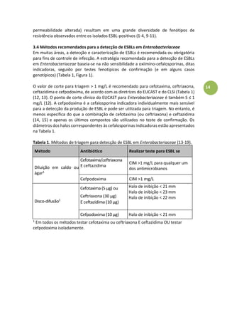 14
permeabilidade alterada) resultam em uma grande diversidade de fenótipos de
resistência observados entre os isolados ESBL-positivos (1-4, 9-11).
3.4 Métodos recomendados para a detecção de ESBLs em Enterobacteriaceae
Em muitas áreas, a detecção e caracterização de ESBLs é recomendada ou obrigatória
para fins de controle de infecção. A estratégia recomendada para a detecção de ESBLs
em Enterobacteriaceae baseia-se na não sensibilidade a oxiimino-cefalosporinas, ditas
indicadoras, seguido por testes fenotípicos de confirmação (e em alguns casos
genotípicos) (Tabela 1, Figura 1).
O valor de corte para triagem > 1 mg/L é recomendado para cefotaxima, ceftriaxona,
ceftazidima e cefpodoxima, de acordo com as diretrizes do EUCAST e do CLSI (Tabela 1)
(12, 13). O ponto de corte clínico do EUCAST para Enterobacteriaceae é também S à1
mg/L (12). A cefpodoxima é a cefalosporina indicadora individualmente mais sensível
para a detecção da produção de ESBL e pode ser utilizada para triagem. No entanto, é
menos específica do que a combinação de cefotaxima (ou ceftriaxona) e ceftazidima
(14, 15) e apenas os últimos compostos são utilizados no teste de confirmação. Os
diâmetros dos halos correspondentes às cefalosporinas indicadoras estão apresentados
na Tabela 1.
Tabela 1. Métodos de triagem para detecção de ESBL em Enterobacteriaceae (13-19).
Método Antibiótico Realizar teste para ESBL se
Diluição em caldo ou
ágar1
Cefotaxima/ceftriaxona
E ceftazidima
CIM >1 mg/L para qualquer um
dos antimicrobianos
Cefpodoxima CIM >1 mg/L
Disco-difusão1
Cefotaxima (5 μg) ou
Ceftriaxona (30 μg)
E ceftazidima àμg
Halo de inibição < 21 mm
Halo de inibição < 23 mm
Halo de inibição < 22 mm
Cefpodoxima (10 µg) Halo de inibição < 21 mm
1 Em todos os métodos testar cefotaxima ou ceftriaxona E ceftazidima OU testar
cefpodoxima isoladamente.
 