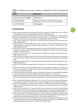 20
Table 4. Exemplos de cepas para controle de qualidade dos testes de detecção de
ESBLs.
Cepas Mecanismo
K. pneumoniae ATCC 700603 ESBL SHV-18
E. coli CCUG62975 ESBL grupo CTX-M-1 e AmpC CMY adquirida
E. coli ATCC 25922 ESBL negativo
3.5 Referências
1. Bush K, Jacoby GA, Medeiros AA. A functional classification scheme for β -lactamases and its correlation
with molecular structure. Antimicrob Agents Chemother. 1995;39:211-1233.
2. Livermore DM. β-Lactamases in laboratory and clinical resistance. Clin Microbiol Rev. 1995;8:557-584.
3. Bradford PA. Extended-spectrum β-lactamases in the 21st century: characterization, epidemiology, and
detection of this important resistance threat. Clin Microbiol Rev. 2001;14:933-951.
4. Naas T, Poirel L, Nordmann P. 2008. Minor extended-spectrum β-lactamases. Clin Microbiol Infect.
2008;14(Suppl1):42-52.
5. Cantón R, Novais A, Valverde A, Machado E, Peixe L, Baquero F, Coque TM. Prevalence and spread of
extended-spectrum β-lactamase-producing Enterobacteriaceae in Europe. Clin Microbiol Infect.
2008;14(Suppl1):144-153.
6. Livermore DM, Canton R, Gniadkowski M, Nordmann P, Rossolini GM, Arlet G, Ayala J, Coque TM, Kern-
Zdanowicz I, Luzzaro F, Poirel L, Woodford N. CTX-M: changing the face of ESBLs in Europe. J Antimicrob
Chemother. 2007;59:165-174.
7. Carattoli A. Animal reservoirs for extended-spectrum β-lactamase producers. Clin Microbiol Infect.
2008;14(Suppl1):117-123.
8. European Centres for Disease Prevention and Control (ECDC). Antimicrobial resistance surveillance in
Europe 2014. Annual report of the European Antimicrobial Resistance Surveillance Network (EARS-
Net).
9. Gniadkowski M. 2008. Evolution of extended-spectrum β-lactamases by mutation. Clin Microbiol Infect.
2008;14(Suppl1):11-32.
10. Livermore DM. Defining an extended-spectrum β-lactamase. Clin Microbiol Infect. 2008;14(Suppl1):3-
10.
11. European Committee on Antimicrobial Susceptibility Testing. Breakpoint tables for interpretation of
MICs and zone diameters. EUCAST; 2013. Version 3.0 http://www.eucast.org/clinical_breakpoints/
(last accessed 23 December 2012).
12. Clinical and Laboratory Standards Institute. Performance Standards for Antimicrobial Susceptibility
Testing: Twenty-first Informational Supplement M 100-S21. Wayne, PA, USA: CLSI; 2011.
13. Hope R, Potz NA, Warner M, Fagan EJ, Arnold E, Livermore DM. Efficacy of practised screening methods
for detection of cephalosporin-resistant Enterobacteriaceae. J Antimicrob Chemother. 2007;59(1):110-
3.
14. Oliver A, Weigel LM, Rasheed JK, McGowan Jr JE Jr, Raney P, Tenover FC. Mechanisms of decreased
susceptibility to cefpodoxime in Escherichia coli. Antimicrob Agents Chemother. 2002; 46:3829-36.
15. Garrec H, Drieux-Rouzet L, Golmard JL, Jarlier V, Robert J. Comparison of nine phenotypic methods for
detection of extended-spectrum β-lactamase production by Enterobacteriaceae. J Clin Microbiol.
2011;49:1048-57.
16. Leverstein-van Hall MA, Fluit AC, Paauw A, Box AT, Brisse S, Verhoef J. Evaluation of the EtestR ESBL
and the BD Phoenix, VITEK 1, and VITEK 2 automated instruments for detection of extended-spectrum
β-lactamases in multiresistant Escherichia coli and Klebsiella spp. J Clin Microbiol. 2002;40:3703-11.
17. Spanu T, Sanguinetti M, Tumbarello M, D'Inzeo T, Fiori B, Posteraro B, Santangelo R, Cauda R, Fadda
G. Evaluation of the new VITEK 2 extended-spectrum β-lactamase (ESBL) test for rapid detection of
ESBL production in Enterobacteriaceae isolates. J Clin Microbiol. 2006;44:3257-62.
18. Thomson KS, Cornish NE, Hong SG, Hemrick K, Herdt C, Moland ES. Comparison of Phoenix and VITEK
2 extended spectrum- β-lactamase detection tests for analysis of Escherichia coli and Klebsiella isolates
with well characterized β-lactamases. J Clin Microbiol. 2007;45:2380-4.
 