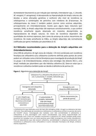 24
Acinetobacter baumannii) ou por indução (por exemplo, Enterobacter spp., C. freundii,
M. morganii, P. aeruginosa). A desrepressão ou hiperprodução de AmpCs naturais são
devidas a várias alterações genéticas e conferem alto nível de resistência às
cefalosporinas e combinações de penicilina com inibidores de β-lactamase. As
cefalosporinases da classe C também podem ocorrer como enzimas adquiridas,
principalmente em Enterobacteriaceae. Exceto para alguns tipos induzíveis (por
exemplo, DHA), as AmpCs adquiridas são expressas constitutivamente, o que confere
resistência semelhante àquela observada em mutantes desreprimidos ou
hiperprodutores de AmpCs naturais. Os níveis de resistência dependem das
quantidades de enzimas expressas, bem como da presença de outros mecanismos de
resistência. De modo semelhante às ESBLs, as AmpCs adquiridas são normalmente
codificadas por genes mediados por plasmídeos (1-3).
4.4 Métodos recomendados para a detecção de AmpCs adquiridas em
Enterobacteriaceae
Uma CIM de cefoxitina >8 mg/L (zona de inibição < 19 mm) combinada com resistência
fenotípica de ceftazidima e/ou cefotaxima (conforme definida pelos pontos de corte)
podem ser utilizadas como critérios fenotípicos para investigação de produção de AmpC
no grupo 1 de Enterobacteriaceae, embora esta estratégia não detecte ACC-1, uma
AmpC mediada por plasmídeos que não hidrolisa cefoxitina (6). Deve-se notar que a
resistência à cefoxitina também pode ser devida à deficiência de porinas (1).
Figura 1. Algoritmo para detecção de AmpC.
1-Cefoxitina R é aqui definido como do tipo não selvagem (CIM > 8 mg/L ou diâmetro do halo
<19 mm). Para definição de resistência a cefotaxima e ceftazidima utilizar os pontos de corte
do EUCAST atuais. Investigação dos isolados com não sensibilidade à cefotaxima e
ceftazidima é uma abordagem com maior sensibilidade, mas baixa especificidade em
comparação com o foco em isolados resistentes à cefoxitina (7). AmpC também pode estar
presente em isolados com um teste positivo para ESBL (sinergismo com ácido clavulânico).
Para os laboratórios que não testam cefoxitina, sensibilidade à cefepima juntamente com
resistência à cefotaxima e/ou ceftazidima é outro indicador fenotípico de AmpC, embora
menos específico.
Cefotaxima R ou ceftazidima R E cefoxitina R1
em E.
coli, K. pneumoniae, P. mirabilis, Salmonella spp.,
Shigella spp.
Sinergismo com cloxacilina
detectado
Sinergismo com
cloxacilina NÃO detectado
Outros mecanismos (ex.
perda de porina)
E. coli e Shigella spp.:
PCR é necessária para
discriminar entre AmpC
cromossômica e
plasmidial
K. pneumoniae, P.
mirabilis, Salmonella
(não tem AmpC
cromossômica) AmpC
plasmidial detectada
 