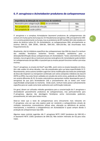 29
6. P. aeruginosa e Acinetobacter produtores de carbapenemase
Importância da detecção de mecanismos de resistência
Necessário para categorização clínica de sensibilidade
e antimicrobiana
Não
Para propósito de controle de infecção Sim
Para propósito de saúde pública Sim
P. aeruginosa e o complexo Acinetobacter baumannii produtores de carbapenemases são
comuns em muitas partes da Europa (1). Em Pseudomonas aeruginosa, VIM, principalmente VIM-
2, é a enzima predominante na Europa, mas os produtores de KPC também têm sido notados em
países da América Latina (2). Em Acinetobacter, as carbapenemases OXA, principalmente as
enzimas OXA-23-, OXA 24/40-, OXA-58-, OXA-143-, OXA-235-like, são encontradas mais
frequentemente (3).
Atualmente, não há inibidores específicos das carbapenemases tipo OXA de classe D e nenhum
dos métodos fenotípicos existentes fornece resultados satisfatórios para a
detecção/identificação dessas carbapenemases em Acinetobacter. Testes colorimétricos foram
testados, mas em geral não se mostraram precisos neste gênero (4). Acinetobacter pode também
ter carbapenemases do tipo MBL e é possível que os ensaios possam funcionar melhor com estas
enzimas.
Para P. aeruginosa, os ensaios de Etest® para MBL, assim como os ensaios baseados em disco,
têm sido usados há várias décadas, mas são prejudicados pela sua baixa especificidade (5-7).
Recentemente, vários autores também sugeriram várias modificações dos testes de combinação
de disco (de imipenem ou meropenem combinado com vários compostos inibidores da classe B
(EDTA ou DPA), mas estes foram validados em estudos de centro único, podendo ser diferentes
em cenário diferentes (8, 9). Os testes colorimétricos apresentam melhor desempenho para P.
aeruginosa do que para Acinetobacter (10) e provavelmente são os testes com maior
especificidade comprovada no momento. Ainda assim, nenhum teste parece suficientemente
específico para ser usado como teste autônomo sem confirmação molecular.
Em geral, devem ser utilizadas métodos genotípicos para a caracterização de P. aeruginosa e
Acinetobacter possivelmente produtoras de carbapenemases, mas particularmente para
P. aeruginosa, algumas das abordagens fenotípicas acima mencionadas poderiam,
provavelmente, ter valor para testes iniciais.
Deve-se notar que o teste de carbapenemase seria clinicamente mais relevante em
P. aeruginosa, uma vez que esta espécie pode ser resistente a carbapenêmicos através de
múltiplos mecanismos cromossômicos (efluxo ativo, alteração ou deficiência de porina).
Inversamente, a resistência a carbapenêmicos em Acinetobacter é quase sempre devido à
produção de carbapenemases tipo OXA.
Algumas cepas controle sugeridas são P. aeruginosa NCTC 13437 (produtora de VIM-10) e
A. baumannii NCTC 13301 (produtora de OXA-23). Não existem intervalos de CQ para estas
cepas.
 