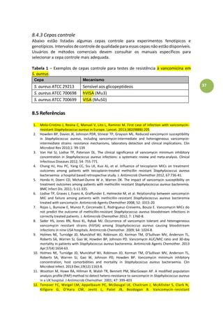 37
8.4.3 Cepas controle
Abaixo estão listadas algumas cepas controle para experimentos fenotípicos e
genotípicos. Intervalos de controle de qualidade para essas cepas não estão disponíveis.
Usuários de métodos comerciais devem consultar os manuais específicos para
selecionar a cepa controle mais adequada.
Tabela 1 – Exemplos de cepas controle para testes de resistência à vancomicina em
S. aureus.
Cepa Mecanismo
S. aureus ATCC 29213 Sensível aos glicopeptídeos
S. aureus ATCC 700698 hVISA (Mu3)
S. aureus ATCC 700699 VISA (Mu50)
8.5 Referências
1. Melo-Cristino J, Resina C, Manuel V, Lito L, Ramirez M. First case of infection with vancomycin-
resistant Staphylococcus aureus in Europe. Lancet. 2013;382(9888):205
2. Howden BP, Davies JK, Johnson PDR, Stinear TP, Grayson ML. Reduced vancomycin susceptibility
in Staphylococcus aureus, including vancomycin-intermediate and heterogeneous vancomycin-
intermediate strains: resistance mechanisms, laboratory detection and clinical implications. Clin
Microbiol Rev 2010;1: 99-139
3. Van Hal SJ, Lodise TP, Paterson DL. The clinical significance of vancomycin minimum inhibitory
concentration in Staphylococcus aureus infections: a systematic review and meta-analysis. Clinical
Infectious Diseases 2012; 54: 755-771.
4. Chang HJ, Hsu PC, Yang CC, Siu LK, Kuo AJ, et al. Influence of teicoplanin MICs on treatment
outcomes among patients with teicoplanin-treated methicillin resistant Staphylococcus aureus
bacteraemia: a hospital based retrospective study. J. Antimicrob Chemother 2012, 67:736-41.
5. Honda H, Doern CD, Michael-Dunne W Jr, Warren DK. The impact of vancomycin susceptibility on
treatment outcomes among patients with methicillin resistant Staphylococcus aureus bacteremia.
BMC Infect Dis. 2011; 5:11:335.
6. Lodise TP, Graves J, Evans A, Graffunder E, Helmecke M, et al. Relationship between vancomycin
MIC and failure among patients with methicillin-resistant Staphylococcus aureus bacteremia
treated with vancomycin. Antimicrob Agents Chemother 2008; 52: 3315-20
7. Rojas L, Bunsow E, Munoz P, Cercenado E, Rodrigueuz-Creixems, Bouza E. Vancomycin MICs do
not predict the outcome of methicillin-resistant Staphylococcus aureus bloodstream infections in
correctly treated patients. J. Antimicrob Chemother 2012; 7: 1760-8.
8. Sader HS, Jones RN, Rossi KL, Rybak MJ. Occurrence of vancomycin tolerant and heterogeneous
vancomycin resistant strains (hVISA) among Staphylococcus aureus causing bloodstream
infections in nine USA hospitals. Antimicrob Chemother. 2009; 64: 1024-8.
9. Holmes NE, Turnidge JD, Munckhof WJ, Robinson JO, Korman TM, O'Sullivan MV, Anderson TL,
Roberts SA, Warren SJ, Gao W, Howden BP, Johnson PD. Vancomycin AUC/MIC ratio and 30-day
mortality in patients with Staphylococcus aureus bacteremia. Antimicrob Agents Chemother. 2013
Apr;57(4):1654-63.
10. Holmes NE, Turnidge JD, Munckhof WJ, Robinson JO, Korman TM, O'Sullivan MV, Anderson TL,
Roberts SA, Warren SJ, Gao W, Johnson PD, Howden BP. Vancomycin minimum inhibitory
concentration, host comorbidities and mortality in Staphylococcus aureus bacteraemia. Clin
Microbiol Infect. 2013 Dec;19(12):1163-8.
11. Wootton M, Howe RA, Hillman R, Walsh TR, Bennett PM, MacGowan AP. A modified population
analysis profile (PAP) method to detect hetero-resistance to vancomycin in Staphylococcus aureus
in a UK hospital. J Antimicrob Chemother. 2001; 47: 399-403
12. Tenover FC, Weigel LM, Appelbaum PC, McDougal LK, Chaitram J, McAllister S, Clark N,
Killgore G, O'Hara CM, Jevitt L, Patel JB, Bozdogan B. Vancomycin-resistant
 