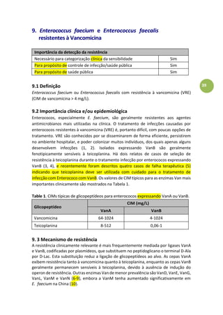 39
9. Enterococcus faecium e Enterococcus faecalis
resistentes à Vancomicina
Importância da detecção da resistência
Necessário para categorização clínica da sensibilidade Sim
Para propósito de controle de infecção/saúde pública Sim
Para propósito de saúde pública Sim
9.1 Definição
Enterococcus faecium ou Enterococcus faecalis com resistência à vancomicina (VRE)
(CIM de vancomicina > 4 mg/L).
9.2 Importância clínica e/ou epidemiológica
Enterococos, especialmente E. faecium, são geralmente resistentes aos agentes
antimicrobianos mais utilizadas na clínica. O tratamento de infecções causadas por
enterococos resistentes à vancomicina (VRE) é, portanto difícil, com poucas opções de
tratamento. VRE são conhecidos por se disseminarem de forma eficiente, persistirem
no ambiente hospitalar, e poder colonizar muitos indivíduos, dos quais apenas alguns
desenvolvem infecções (1, 2). Isolados expressando VanB são geralmente
fenotipicamente sensíveis à teicoplanina. Há dois relatos de casos de seleção de
resistência à teicoplanina durante o tratamento infecção por enterococos expressando
VanB (3, 4), e recentemente foram descritos quatro casos de falha terapêutica (5)
indicando que teicoplanina deve ser utilizada com cuidado para o tratamento de
infecção com Enterococo com VanB. Os valores de CIM típicos para as enzimas Van mais
importantes clinicamente são mostrados na Tabela 1.
Table 1. CIMs típicas de glicopeptídeos para enterococos expressando VanA ou VanB.
Glicopeptídeo
CIM (mg/L)
VanA VanB
Vancomicina 64-1024 4-1024
Teicoplanina 8-512 0,06-1
9. 3 Mecanismo de resistência
A resistência clinicamente relevante é mais frequentemente mediada por ligases VanA
e VanB, codificadas por plasmídeos, que substituem no peptidoglicano o terminal D-Ala
por D-Lac. Esta substituição reduz a ligação de glicopeptídeos ao alvo. As cepas VanA
exibem resistência tanto à vancomicina quanto à teicoplanina, enquanto as cepas VanB
geralmente permanecem sensíveis à teicoplanina, devido à ausência de indução do
operon de resistência. Outras enzimas Van de menor prevalência são VanD, VanE, VanG,
VanL, VanM e VanN (6-9), embora a VanM tenha aumentado significativamente em
E. faecium na China (10).
 