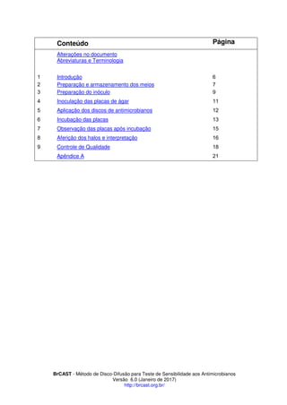 BrCAST - Método de Disco-Difusão para Teste de Sensibilidade aos Antimicrobianos
Versão 6.0 (Janeiro de 2017)
http://brcast.org.br/
Conteúdo Página
Alterações no documento
Abreviaturas e Terminologia
1 Introdução 6
2 Preparação e armazenamento dos meios
Preparação do inóculo
Inoculação das placas de ágar 11
Aplicação dos discos de antimicrobianos 12
6 Incubação das placas 1
Observação das placas após incubação 1
Aferição dos halos e interpretação 16
Controle de Qualidade 1
Apêndice A 21
 