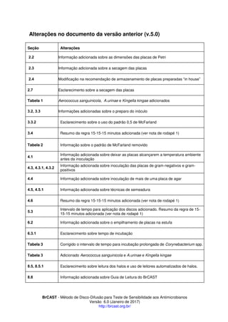 BrCAST - Método de Disco-Difusão para Teste de Sensibilidade aos Antimicrobianos
Versão 6.0 (Janeiro de 2017)
http://brcast.org.br/
Alterações no documento da versão anterior (v.5.0)
Seção Alterações
Informação adicionada sobre as dimensões das placas de Petri
Informação adicionada sobre a secagem das placas
Modificação na recomendação de armazenamento de placas preparadas “in house”
Esclarecimento sobre a secagem das placas
Tabela 1 Aerococcus sanguinicola, A.urinae e Kingella kingae adicionados
Informações adicionadas sobre o preparo do inóculo
Esclarecimento sobre o uso do padrão 0,5 de McFarland
Resumo da regra 15-15-15 minutos adicionada (ver nota de rodapé 1)
Tabela 2 Informação sobre o padrão de McFarland removido
Informação adicionada sobre deixar as placas alcançarem a temperatura ambiente
antes da inoculação
Informação adicionada sobre inoculação das placas de gram-negativos e gram-
positivos
Informação adicionada sobre inoculação de mais de uma placa de agar
Informação adicionada sobre técnicas de semeadura
Resumo da regra 15-15-15 minutos adicionada (ver nota de rodapé 1)
Intervalo de tempo para aplicação dos discos adicionado. Resumo da regra de 15-
1 -1 minutos adicionada (ver nota de rodapé 1)
Informação adicionada sobre o empilhamento de placas na estufa
Esclarecimento sobre tempo de incubação
Tabela 3 Corrigido o intervalo de tempo para incubação prolongada de Corynebacterium spp.
Tabela Adicionado Aerococcus sanguinicola e A.urinae e Kingella kingae
Esclarecimento sobre leitura dos halos e uso de leitores automatizados de halos.
Informação adicionada sobre Guia de Leitura do BrCAST
 