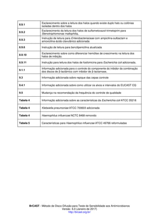 BrCAST - Método de Disco-Difusão para Teste de Sensibilidade aos Antimicrobianos
Versão 6.0 (Janeiro de 2017)
http://brcast.org.br/
Esclarecimento sobre a leitura dos halos quando existe duplo halo ou colônias
isoladas dentro dos halos
Esclarecimento da leitura dos halos de sulfametoxazol-trimetoprim para
Stenotrophomonas maltophilia,
Instrução de leitura para Enterobacteriaceae com ampicilina-sulbactam e
amoxicilina-ácido clavulânico adicionada
Instrução de leitura para benzilpenicilina atualizada
Esclarecimento sobre como diferenciar hemólise de crescimento na leitura dos
halos de inibição.
Instrução para leitura dos halos de fosfomicina para Escherichia coli adicionada.
Informação adicionada para o controle do componente do inibidor da combinação
dos discos de β-lactâmico com inibidor de β-lactamase,
Informação adicionada sobre repique das cepas controle
Informação adicionada sobre como utilizar os alvos e intervalos do EUCAST CQ
Mudança na recomendação da frequência do controle de qualidade
Tabela 4 Informação adicionada sobre as características da Escherichia coli ATCC 35218
Tabela 4 Klebsiella pneumoniae ATCC 700603 adicionada
Tabela 4 Haemophilus influenzae NCTC 8468 removido
Tabela 5 Características para Haemophilus influenzae ATCC 49766 reformuladas
 