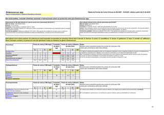 23
Enterococcus spp.
Disco-difusão (método de disco-difusão padronizado pelo EUCAST)
Meio de cultura: ágar Mueller-Hinton
Inóculo: McFarland 0,5
Incubação: Ar ambiente, 35±1ºC, 18±2h (para glicopeptídeos ler em 24h)
Leitura: Salvo orientação contrária, ler as bordas dos halos de inibição do ponto em que não há mais crescimento, visto da parte posterior
da placa, contra um fundo escuro e sob luz refletida (exceto para glicopeptídeos - ver abaixo).
Controle de qualidade: Enterococcus faecalis ATCC 29212. Para agentes não avaliados por tal cepa e para o controle do componente
inibidor dos discos de combinação betalactâmico-inibidor de betalactamase, ver tabela de CQ do BrCAST-EUCAST.
S ч I R > AIT S ш I R < AIT
Benzilpenicilina - - - - - -
Ampicilina 4 8 >8
2
2 10 8-9 <8
2
Ampicilina-sulbactam
3
4
4
8 >8
4
Nota
A
Nota
A
Nota
A
Amoxicilina
3
4 8 >8 Nota
A
Nota
A
Nota
A
Amoxicilina-ácido clavulânico3
4
5
8 >8
5
Nota
A
Nota
A
Nota
A
Piperacilina-tazobactam
3
Nota3
Nota3
Nota3
NotaA
NotaA
NotaA
S ч I R > AIT S ш I R < AIT
Doripenem
Ertapenem - - - - - -
Imipenem 4 8 >8 10 21 18-20 <18
Meropenem - - - - - -
Meropenem-vaborbactam - - - - - -
S ч I R > AIT S ш I R < AIT
Ciprofloxacino, apenas em infecção do trato
urinário (ITU) não complicada
4 - >4 5 15
A
- <15
A A. O teste de disco-difusão com norfloxacino pode ser utilizado como triagem para resistência às fluoroquinolonas. Ver Nota B.
Levofloxacino (apenas ITU não complicada) 4 - >4 5 15
A
- <15
A B. A sensibilidade ao ciprofloxacino e ao levofloxacino pode ser inferida a partir da sensibilidade ao norfloxacino.
Moxifloxacino - - - - - -
Norfloxacino (triagem) NA NA NA 10 12
B
- <12
B
Ofloxacino - - - - - -
Conteúdo
do disco
(µg)
Ponto de corte p/ diâmetro
do halo (mm)
Fluoroquinolonas Conteúdo
do disco
(µg)
Em endocardites, consultar diretrizes nacionais e internacionais sobre os pontos de corte para Enterococcus spp.
Determinação da CIM: (Microdiluição em caldo de acordo com a padronização ISO 20776-1)
Meio de cultura: Caldo Mueller-Hinton
Inóculo: 5 x 105
UFC/mL
Incubação: Painéis selados, ar ambiente, 35±1ºC, 18±2h
Leitura: Salvo orientação contrária, ler a CIM como a menor concentração do antimicrobiano que visualmente inibe por completo
o crescimento bacteriano.
Controle de qualidade: Enterococcus faecalis ATCC 29212. Para agentes não avaliados por tal cepa e para o controle do
componente inibidor da combinação betalactâmico-inibidor de betalactamase, ver tabela de CQ do BrCAST-EUCAST.
1. E. faecium resistente às penicilinas podem ser considerados resistentes a todos os agentes β-lactâmicos incluindo os carbapenêmicos.
2. Resistência à ampicilina em E. faecalis é rara e deve ser confirmada com um método de determinação da CIM.
3/A. A sensibilidade à ampicilina, amoxicilina e piperacilina com e sem inibidores de β-lactamase pode ser inferida a partir da ampicilina.
4. Para fins de teste de sensibilidade a concentração de sulbactam é fixada em 4 mg/L.
5. Para fins de teste de sensibilidade a concentração de ácido clavulânico é fixada em 2 mg/L.
Carbapenêmicos Conteúdo
do disco
(µg)
Ponto de corte p/ CIM (mg/L) Ponto de corte p/ diâmetro
do halo (mm)
Ponto de corte p/ diâmetro
do halo (mm)
Este gênero inclui várias espécies. Os enterococos mais frequentes recuperados em amostras clínicas são E. faecalis , E. faecium , E. avium , E. casseliflavus , E. durans , E. gallinarum , E. hirae , E. mundtii e E. raffinosus .
Salvo indicação contrária, os pontos de corte são aplicáveis a todos os membros do gênero Enterococcus .
Penicilinas1 Notas
Números para comentários gerais e/ou pontos de corte para CIM.
Letras para comentários sobre disco-difusão.
Ponto de corte p/ CIM (mg/L)
Notas
Números para comentários gerais e/ou pontos de corte para CIM.
Letras para comentários sobre disco-difusão.
Ponto de corte p/ CIM (mg/L)
Tabela de Pontos de Corte Clínicos do BrCAST - EUCAST, ฀
válida a partir de 01-02-2019
Regras de Especialistas e Tabelas de Resistência Intrínseca.
Notas
Números para comentários gerais e/ou pontos de corte para CIM.
Letras para comentários sobre disco-difusão.
 