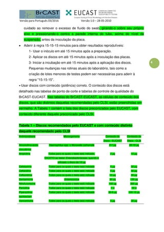 Versão para Português 03/2016 Versão 1.0 – 28-05-2010
4
cuidado ao remover o excesso de fluido do swab, girando-o sobre seu próprio
eixo e pressionando-o contra a parede interna do tubo, acima do nível da
suspensão, antes da inoculação da placa.
 Aderir à regra 15-15-15 minutos para obter resultados reprodutíveis:
1- Usar o inóculo em até 15 minutos após a preparação.
2- Aplicar os discos em até 15 minutos após a inoculação das placas.
3- Iniciar a incubação em até 15 minutos após a aplicação dos discos.
Pequenas mudanças nas rotinas atuais do laboratório, tais como a
criação de lotes menores de testes podem ser necessárias para aderir à
regra "15-15-15".
• Usar discos com conteúdo (potência) correto. O conteúdo dos discos está
detalhado nas tabelas de ponto de corte e tabelas de controle de qualidade do
BrCAST-EUCAST. Nas tabelas do BrCAST-EUCAST, as células de conteúdo dos
discos, que são distintos daquelas recomendadas pelo CLSI, estão preenchidas em
vermelho. A Tabela 1 contém a lista dos discos preconizados pelo EUCAST, com
conteúdo diferente daquele preconizado pelo CLSI.
Tabela 1 – Discos recomendados pelo EUCAST e com conteúdo distinto
daquele recomendado pelo CLSI
Antimicrobiano Microrganismo Conteúdo do
Disco - EUCAST
Conteúdo do
Disco - CLSI
Amoxicilina-ácido
clavulânico
Haemophilus spp. e Moraxella catharralis 2-1 µg 20-10 µg
Ampicilina Todos para os quais o teste está indicado,
EXCETO ao testar Enterobacteriaceae, quando é
utilizado o disco de 10 µg
2 µg 10 µg
Cefotaxima Todos para os quais o teste está indicado 5 µg 30 µg
Ceftarolina Todos para os quais o teste está indicado 5 µg 30 µg
Ceftazidima Todos para os quais o teste está indicado 10 µg 30 µg
Gentamicina Enterococcus 30 µg 120 µg
Nitrofurantoína Todos para os quais o teste está indicado 100 µg 300 µg
Penicilina Todos para os quais o teste está indicado 1 U 10 U
Piperacilina-
tazobactam
Todos para os quais o teste está indicado 30-6 µg 100-10 µg
Vancomicina Todos para os quais o teste está indicado 5 µg 30 µg
 