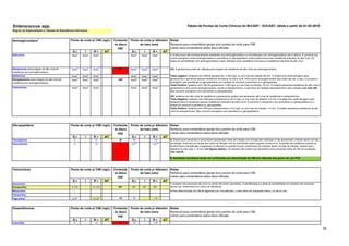 24
Enterococcus spp.
S ч I R > AIT S ш I R < AIT
Amicacina Nota
2
Nota
2
Nota
2
Nota
A
Nota
A
Nota
A
Gentamicina (para triagem de alto nível de
resistência aos aminoglicosídeos)
Nota
2
Nota2
Nota2
30 NotaA
NotaA
NotaA 2/A. A gentamicina pode ser utilizada para triagem de resistência de alto nível aos aminoglicosídeos.
Netilmicina Nota
2
Nota
2
Nota
2
Nota
A
Nota
A
Nota
A
Estreptomicina (para triagem de alto nível de
resistência aos aminoglicosídeos)
Nota
3
Nota3
Nota3
300 NotaB
NotaB
NotaB
Tobramicina Nota
2
Nota
2
Nota
2
Nota
A
Nota
A
Nota
A
S ч I R > AIT S ш I R < AIT
Teicoplanina 2 - >2 30 16 - <16
B. Resultados duvidosos devem ser confirmados por determinação da CIM e/ou detecção dos genes van por PCR.
S ч I R > AIT S ш I R < AIT
Doxiciclina - - - - - -
Eravaciclina 0,125 - >0,125 EP EP EP EP
Minociclina - - - - - - 2.Para determinação da CIM de tigeciclina por microdiluição, o meio deve ser preparado fresco, no dia do uso.
Tetraciclina - - - - - -
Tigeciclina
1
0,25
2 - >0,252
15 18 - <18
S ч I R > AIT S ш I R < AIT
Linezolida 4 - >4 10 19 - <19
Tetraciclinas
Ponto de corte p/ CIM (mg/L)
Conteúdo
do disco
(µg)
Oxazolidinonas Conteúdo
do disco
(µg)
Notas
Números para comentários gerais e/ou pontos de corte para CIM.
Letras para comentários sobre disco-difusão.
Notas
Números para comentários gerais e/ou pontos de corte para CIM.
Letras para comentários sobre disco-difusão.
Ponto de corte p/ diâmetro
do halo (mm)
1. Isolados não sensíveis são raros ou ainda não foram reportados. A identificação e o teste de sensibilidade em isolados não sensíveis
devem ser confirmados em centro de referência.
Ponto de corte p/ diâmetro
do halo (mm)
Conteúdo
do disco
(µg)
Ponto de corte p/ CIM (mg/L)
4 - >4
Ponto de corte p/ diâmetro
do halo (mm)
Notas
Números para comentários gerais e/ou pontos de corte para CIM.
Letras para comentários sobre disco-difusão.
Vancomicina
A. Enterococos sensíveis à vancomicina apresentam halos de inibição com bordas bem definidas e não apresentam colônias dentro do halo
de inibição. Examinar as bordas dos halos de inibição com luz transmitida (placa erguida contra a luz). Suspeitar de resistência quando as
bordas forem mal definidas (irregulares ou difusas) ou quando houver crescimento de colônias dentro do halo de inibição, mesmo que o
diâmetro do halo seja ≥ 12 mm (ver figuras abaixo). Os isolados não podem ser reportados como sensíveis antes de 24h de incubação.
(Ver nota B).
Aminoglicosídeos1
5 12
A,B
- <12
A,B
Ponto de corte p/ CIM (mg/L)
Tabela de Pontos de Corte Clínicos do BrCAST - EUCAST, ฀
válida a partir de 01-02-2019
Regras de Especialistas e Tabelas de Resistência Intrínseca.
Glicopeptídeos Conteúdo
do disco
(µg)
Notas
Números para comentários gerais e/ou pontos de corte para CIM.
Letras para comentários sobre disco-difusão.
Ponto de corte p/ CIM (mg/L) Ponto de corte p/ diâmetro
do halo (mm)
1. Enterococos são intrinsecamente resistentes aos aminoglicosídeos e a monoterapia com aminoglicosídeos não é efetiva. É provável que
ocorra sinergismo entre aminoglicosídeos e penicilinas ou glicopeptídeos contra enterococos sem resistência adquirida de alto nível. Os
testes de sensibilidade com aminoglicosídeos visam distinguir entre resistência intrínseca e resistência adquirida de alto nível.
3/B. Isolados com alto nível de resistência à gentamicina podem não apresentar alto nível de resistência à estreptomicina.
Teste Negativo: Isolados com CIM para estreptomicina ≤512 mg/L ou com halo de inibição ≥14 mm. O isolado tem perfil selvagem para
estreptomicina e apresenta apenas resistência intrínseca de baixo nível. É provável o sinergismo com penicilinas ou glicopeptídeos se o
isolado for sensível à penicilina ou glicopeptídeo.
Teste Positivo: Isolados com CIM para estreptomicina >512 mg/L ou com halo de inibição <14 mm. O isolado apresenta resistência de alto
nível de estreptomicina. Não ocorrerá sinergismo com penicilinas ou glicopeptídeos.
Teste negativo: Isolados com CIM de gentamicina ≤128 mg/L ou com halo de inibição ≥8 mm. O isolado tem perfil selvagem para
gentamicina e apresenta apenas resistência intrínseca de baixo nível. Para outros aminoglicosídeos isso pode não ser o caso. É provável o
sinergismo com penicilinas ou glicopeptídeos se o isolado for sensível à penicilina ou a glicopeptídeo.
Teste Positivo: Isolados com CIM de gentamicina >128 mg/L ou com halo de inibição <8 mm. O isolado apresenta resistência de alto nível à
gentamicina e aos outros aminoglicosídeos, exceto à estreptomicina, a qual deve ser testada separadamente caso indicado (ver nota 3/B).
Não ocorrerá sinergismo com penicilinas ou glicopeptídeos.
 