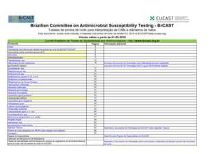 Conteúdo Página Informação adicional
Notas 2
Orientações para leitura das tabelas de pontos de corte do BrCAST-EUCAST 4
Informações sobre incerteza técnica (AIT) 5
Alterações 6
Enterobacterales 11
Pseudomonas spp. 14
Stenotrophomonas maltophilia 16 Link para Documento de Orientação sobre Stenotrophomonas maltophilia
Burkholderia cepacia - Link para Documento de Orientação sobre o grupo Burkholderia cepacia
Acinetobacter spp. 17
Staphylococcus spp. 19
Enterococcus spp. 23
Streptococcus grupos A, B, C e G 26
Streptococcus pneumoniae 29
Streptococcus do Grupo Viridans 33
Haemophilus influenzae 36
Moraxella catarrhalis 39
Neisseria gonorrhoeae 41
Neisseria meningitidis 43
Anaeróbios gram-positivos 45
Clostridioides difficile 47
Anaeróbios gram-negativos 48
Helicobacter pylori 50
Listeria monocytogenes 51
Pasteurella multocida 52
Campylobacter jejuni e C. coli 54
Corynebacterium spp. 55
Aerococcus sanguinicola e A. urinae 57
Kingella kingae 58
Aeromonas spp. 60
Mycobacterium tuberculosis 62
Agentes Tópicos 63 Hiperlink p/ documento de Orientação do EUCAST sobre Agentes Tópicos
Pontos de corte baseados em PK/PD (sem relação com espécie) 64
Dosagens 67
Regras de Especialistas - Hiperlink para Regras de Especialistas do EUCAST
Detecção de Mecanismos de Resistência -
Testes de sensibilidade antimicrobiana em grupos de organismos ou de antimicrobianos
para os quais não há pontos de corte do EUCAST
-
Hiperlink p/ Documento de Orientação sobre como testar e interpretar resultados quando não há pontos
de corte
Brazilian Committee on Antimicrobial Susceptibility Testing - BrCAST
Tabelas de pontos de corte para interpretação de CIMs e diâmetros de halos
Este documento, exceto onde indicado, é baseado nos pontos de corte da versão 9.0, 2019 do EUCAST(www.eucast.org)
Versão válida a partir de 01-02-2019
Comitê Brasileiro de Testes de Sensibilidade aos Antimicrobianos - http://www.brcast.org.br
 