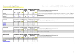 35
Streptococcus do Grupo Viridans Tabela de Pontos de Corte Clínicos do BrCAST - EUCAST, ฀
válida a partir de 01-02-2019
S ч I R > AIT S ш I R < AIT
Azitromicina EI EI EI EI EI EI
Claritromicina EI EI EI EI EI EI
Eritromicina EI EI EI 15 EI EI EI
Clindamicina
1 0,5 - >0,5 2 19
A - <19
A
S ч I R > AIT S ш I R < AIT
Doxiciclina - - - - - -
Minociclina - - - - - -
Tetraciclina - - - - - -
Tigeciclina EI EI EI EI EI EI
S ч I R > ATU S ш I R < ATU
Linezolida - - - - - -
Tedizolida, Grupo S . anginosus 0,25 - >0,25 Nota
A
Nota
A
Nota
A A. Utilizar um método de determinação da CIM.
S ч I R > AIT S ш I R < AIT
Cloranfenicol - - - - - -
Daptomicina - - - - - -
Nitrofurantoína (apenas ITU não
complicada)
- - - - - -
Sulfametoxazol-trimetoprim - - - - - -
Macrolídeos e lincosamidas Ponto de corte p/ diâmetro
do halo (mm)
Conteúdo
do disco
(µg)
Regras de Especialistas e Tabelas de Resistência Intrínseca.
Ponto de corte p/ diâmetro
do halo (mm)
Ponto de corte p/ CIM (mg/L)
Notas
Números para comentários gerais e/ou pontos de corte para CIM.
Letras para comentários sobre disco-difusão.
Notas
Números para comentários gerais e/ou pontos de corte para CIM.
Letras para comentários sobre disco-difusão.
Conteúdo
do disco
(µg)
Ponto de corte p/ CIM (mg/L)
Ponto de corte p/ CIM (mg/L)
Agentes Diversos Conteúdo
do disco
(µg)
Tetraciclinas
Oxazolidinonas Conteúdo
do disco
(µg)
Ponto de corte p/ CIM (mg/L)
Notas
Números para comentários gerais e/ou pontos de corte para CIM.
Letras para comentários sobre disco-difusão.
Notas
Números para comentários gerais e/ou pontos de corte para CIM.
Letras para comentários sobre disco-difusão.
Ponto de corte p/ diâmetro
do halo (mm)
Ponto de corte p/ diâmetro
do halo (mm)
1. A resistência induzível à clindamicina pode ser detectada pelo antagonismo da atividade da clindamicina por um macrolídeo. Se antagonismo
não for detectado, reportar como testado de acordo com os pontos de corte clínicos. Se detectado, reportar como resistente.
A. Posicionar os discos de eritromicina e clindamicina separados por 12-16 mm (borda a borda) e observar a ocorrência de antagonismo (halo
de inibição em forma de D).
 