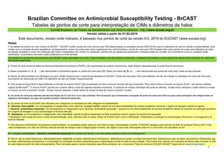 2
Brazilian Committee on Antimicrobial Susceptibility Testing - BrCAST
Tabelas de pontos de corte para interpretação de CIMs e diâmetros de halos
Comitê Brasileiro de Testes de Sensibilidade aos Antimicrobianos - http://www.brcast.org.br
Versão válida a partir de 01-02-2019
Este documento, exceto onde indicado, é baseado nos pontos de corte da versão 9.0, 2019 do EUCAST (www.eucast.org)
Notas
1. As tabelas de pontos de corte clínicos do BrCAST - EUCAST contêm pontos de corte clínicos para CIM (determinados ou revisados durante 2002-2018) e para os diâmetros de halo de inibição correspondentes. Esta
versão inclui a correção de erros tipográficos, esclarecimentos, pontos de cortes para novos organismos e/ou antimicrobianos, pontos de corte para CIM revisados bem como pontos de cortes para diâmetros de halos
de inibição revisados e novos. As mudanças são melhor visualizadas num monitor ou impressão colorida pois as células que apresentam mudanças estão em amarelo. Os comentários novos ou revisados estão
sublinhados. Comentários removidos estão sinalizados em fonte tachada.
Comentários ou pontos de corte propostos pelo BrCAST estão assinalados em verde. Visando facilitar o uso das tabelas na bancada, a categoria Intermediário e seus respectivos valores foram incluídos em cada uma
das tabelas específicas.
2. Pontos de corte conforme dados de farmacocinética/farmacodinâmica (PK/PD), não relacionados às espécies bacterianas, estão listados separadamente na parte final do documento.
3. Notas numeradas (1., 2., 3., ...) são relacionadas a comentários gerais ou pontos de corte para CIM. Notas com letras (A., B., C., ...) são relacionadas aos pontos de corte para o teste de disco-difusão.
4. Nomes de antimicrobianos em destaque (cor azul) contêm hiperlink para o racional das decisões do EUCAST. Pontos de corte para CIM e para diâmetro de halo de inibição em destaque (cor azul) são links para
documentos de distribuição de CIMs e de diâmetros de halo de inibição, respectivamente.
5. Uma versão do documento é disponibilizada no formato de arquivo Excel® para visualização em tela e outra em formato pdf para impressão. Para utilizar todas as funções do arquivo Excel®, use apenas software
original da MicrosoftTM
. O arquivo Excel® permite aos usuários alterar a lista dos agentes testados localmente. O conteúdo de células individuais não pode ser alterado. Ocultar linhas utilizando o botão direito do mouse
no número da linha e escolher "ocultar". Ocultar colunas utilizando o botão direito do mouse na letra da coluna e escolher "ocultar".
6. Um ponto de corte para diâmetro de halo de inibição de "S ≥ 50 mm" é um valor arbitrário "fora da escala" que corresponde a situações de ponto de corte para CIM nos quais cepas selvagens são categorizadas na
categoria Intermediário (ou seja, não existem isolados totalmente sensíveis).
6. Os pontos de corte do EUCAST são utilizados para categorizar os resultados em três categorias de sensibilidade:
S - Sensível, dose padrão: Um microrganismo é categorizado como Sensível, dosagem padrão quando há uma alta probabilidade de sucesso terapêutico utilizando o regime de dosagem padrão do agente.
I - Sensível, aumentando exposição: Um microrganismo é categorizado como Sensível, aumentando exposição * quando há uma alta probabilidade de sucesso terapêutico devido ao aumento da exposição ajustando-
se o regime de dosagem ou sua concentração no local de infecção.
R - Resistente: um microrganismo é categorizado como Resistente quando há alta probabilidade de falha terapêutica mesmo quando há aumento da exposição.
* Exposição é uma função de como o modo de administração, dose, intervalo entre as doses, tempo de infusão assim como a distribuição, metabolismo e excreção do antimicrobiano influenciam o microrganismo no
local de infecção.
7. Para algumas combinações microrganismo-antimicrobiano, os resultados podem estar em uma área na qual a interpretação é incerta. O EUCAST designou este intervalo de Área de Incerteza Técnica (AIT). Esta
área corresponde a um valor de CIM e/ou intervalo de halo de inibição onde a categorização é incerta. Ver página 4 para mais informações sobre AIT e como lidar com resultados na AIT.
8. A categoria Intermediário I - Sensível, aumentando exposição foi incluída para facilitar o uso das tabelas durante a leitura de antibiogramas.
9. Para E. coli ao testar fosfomicina, Stenotrophomonas maltophilia ao testar sulfametoxazol-trimetoprima, Staphylococcus aureus ao testar benzilpenicilina, Enterococcus spp. ao testar vancomicina e Aeromonas spp.
ao testar sulfametoxazol-trimetoprima, é crucial seguir as instruções de leitura específicas para a interpretação correta do teste de disco-difusão. Para ilustrar isso, figuras com exemplos de leitura estão incluídas no final
de cada tabela de ponto de corte correspondente. Para instruções gerais e outras instruções específicas de leitura, ver o documento "Guia de Leitura do EUCAST-BrCAST" disponível em www.brcast.org.br.
 