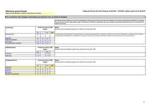 41
Neisseria gonorrhoeae Tabela de Pontos de Corte Clínicos do BrCAST - EUCAST, ฀
válida a partir de 01-02-2019
Os critérios de disco-difusão para o teste de sensibilidade de Neisseria gonorrhoeae ainda não foram definidos e um método de determinação da CIM deve ser utilizado.
Caso um sistema comercial seja utilizado, seguir as instruções do fabricante. Laboratórios com poucos isolados devem preferencialmente enviá-los a um laboratório de
referência para teste.
S ч I R > AIT
Benzilpenicilina 0,06 1 0,12-1 >1
Ampicilina
1
Nota
1
Nota
1
Nota
1
Ampicilina-sulbactam EI EI EI
Amoxicilina
1
Nota
1
Nota
1
Nota
1
Amoxicilina-ácido clavulânico Nota
1
Nota
1
Nota
1
S ч I R >
Cefotaxima 0,125 - >0,125
Ceftriaxona 0,125 - >0,125
S ч I R > AIT
Doripenem
Ertapenem EI EI EI
Imipenem EI EI EI
Meropenem EI EI EI
Meropenem-vaborbactam EI EI EI
Notas
Números para comentários gerais e/ou pontos de corte para CIM.
Penicilinas1
Carbapenêmicos
Notas
Números para comentários gerais e/ou pontos de corte para CIM.
Cefalosporinas
1. Sempre testar para β-lactamase. Se positivo, relatar como resistente à benzilpenicilina, à ampicilina e à amoxicilina. Um teste com cefalosporina cromogênica pode ser utilizado
para detecção de betalactamases. A sensibilidade à ampicilina e à amoxicilina dos isolados β-lactamase negativos pode ser deduzida a partir da benzilpenicilina.
Notas
Números para comentários gerais e/ou pontos de corte para CIM.
Para comentários sobre dosagens relacionadas aos pontos de corte, ver tabela de dosagens.
Ponto de corte p/ CIM
(mg/L)
Ponto de corte p/ CIM
(mg/L)
Ponto de corte p/ CIM
(mg/L)
Regras de Especialistas e Tabelas de Resistência Intrínseca.
 