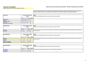 43
Neisseria meningitidis Tabela de Pontos de Corte Clínicos do BrCAST - EUCAST, ฀
válida a partir de 01-02-2019
Os critérios de disco-difusão para teste de sensibilidade aos antimicrobianos para Neisseria meningitidis ainda não foram definidos e um método para
determinar a CIM deve ser utilizado. Se um método comercial para determinar a CIM for utilizado, seguir as recomendações do fabricante.
S ч I R > AIT
Benzilpenicilina 0,06 0,12-0,25 >0,25
Ampicilina 0,125 0,25-1 >1
Ampicilina-sulbactam EI EI EI
Amoxicilina 0,125 0,25-1 >1
Amoxicilina-ácido clavulânico - - -
S ч I R > AIT
Cefotaxima
1 0,125 - >0,125
Ceftriaxona
1 0,125 - >0,125
S ч I R > AIT
Doripenem
Ertapenem - - -
Imipenem - - -
Meropenem
1
(meningite) 0,25 - >0,25
Meropenem-vaborbactam EI EI EI
S ч I R > AIT
Ciprofloxacino 0,03
1 - >0,03
1 1.Os pontos de corte se aplicam exclusivamente ao uso na profilaxia de doença meningocócica.
Levofloxacino EI EI EI
Moxifloxacino EI EI EI
Notas
Números para comentários gerais e/ou sobre pontos de corte para CIM.
Fluoroquinolonas Ponto de corte p/ CIM
(mg/L)
Notas
Números para comentários gerais e/ou sobre pontos de corte para CIM.
Notas
Números para comentários gerais e/ou sobre pontos de corte para CIM.
1. Isolados não sensíveis são raros ou ainda não foram reportados. A identificação e o teste de sensibilidade em isolados não sensíveis devem ser confirmados em
centro de referência.
Ponto de corte p/ CIM
(mg/L)
Ponto de corte p/ CIM
(mg/L)
Ponto de corte p/ CIM
(mg/L)
Regras de Especialistas e Tabelas de Resistência Intrínseca.
Penicilinas
Cefalosporinas
Carbapenêmicos Notas
Números para comentários gerais e/ou sobre pontos de corte para CIM.
1. Isolados não-sensíveis são raros ou ainda não foram reportados. A identificação e o teste de sensibilidade em isolados não sensíveis devem ser confirmados em
centro de referência.
 