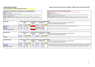 52
Pasteurella multocida Tabela de Pontos de Corte Clínicos do BrCAST - EUCAST, ฀
válida a partir de 01-02-2019
Disco-difusão (método de disco-difusão padronizado pelo EUCAST)
Meio de cultura: ágar Mueller-Hinton + 5% de sangue desfibrinado de cavalo e 20 mg/L β-NAD (MH-F)
Inóculo: McFarland 0,5
Incubação: CO2 a 5% , 35±1ºC, 18±2h
Leitura: Salvo orientação contrária, Ler as bordas dos halos de inibição do ponto em que não há mais crescimento, visto da parte
anterior da placa, com a tampa removida e luz refletida.
Controle de qualidade: Haemophilus influenzae ATCC 49766. Para agentes não avaliados por tal cepa e para o controle do
componente inibidor dos discos de combinação betalactâmico-inibidor de betalactamase, ver tabela de CQ do BrCAST- EUCAST.
S ч I R > AIT S ш I R < AIT
Benzilpenicilina 0,5 - >0,5 1 U 17 - <17 1. Para fins de testes de sensibilidade, a concentração de ácido clavulânico é fixada em 2 mg/L.
Ampicilina 1 - >1 NotaA
NotaA
NotaA
Amoxicilina 1 - >1 NotaA
NotaA
NotaA A. Sensibilidade inferida a partir da sensibilidade à benzilpenicilina.
Amoxicilina-ácido clavulânico 1 1 - >1 1 2-1 15 - <15
S ч I R > AIT S ш I R < AIT
Cefotaxima 0,03 - >0,03 5 26 - <26
S ч I R > AIT S ш I R < AIT
Ciprofloxacino 0,06 - >0,06 5 27A - <27A
Levofloxacino 0,06 - >0,06 5 27A - <27A
Ácido nalidíxico (triagem) NA NA NA 30 23A - NotaA
Notas
Números para comentários gerais e/ou pontos de corte para CIM.
Letras para comentários sobre disco-difusão.
Notas
Números para comentários gerais e/ou pontos de corte para CIM.
Letras para comentários sobre disco-difusão.
Cefalosporinas
A. O teste de disco-difusão com ácido nalidíxico pode ser utilizado para triagem de resistência às fluorquinolonas. Isolados categorizados
como sensíveis ao ácido nalidíxico podem ser reportados como sensíveis ao ciprofloxacino e ao levofloxacino. Isolados categorizados
como não sensíveis podem apresentar resistência às fluorquinolonas e devem ser testados contra os antimicrobianos específicos.
Notas
Números para comentários gerais e/ou pontos de corte para CIM.
Letras para comentários sobre disco-difusão.
Ponto de corte p/ CIM
(mg/L)
Ponto de corte p/ CIM
(mg/L)
Ponto de corte p/ diâmetro
do halo (mm)
Conteúdo
do disco
(µg)
Regras de Especialistas e Tabelas de Resistência Intrínseca.
Ponto de corte p/ diâmetro
do halo (mm)
Determinação da CIM: (Microdiluição em caldo de acordo com a padronização ISO 20776-1)
Meio de cultura: Caldo Mueller-Hinton + 5% de sangue lisado de cavalo e 20 mg/L β-NAD (Meio MH-F)
Inóculo: 5 x 105
UFC/mL
Incubação: Painéis selados, ar ambiente, 35±1ºC, 18±2h
Leitura: Salvo orientação contrária, ler a CIM como a menor concentração do antimicrobiano que visualmente inibe por
completo o crescimento bacteriano.
Controle de qualidade: Haemophilus influenzae ATCC 49766. Para agentes não avaliados por tal cepa e para o
controle do componente inibidor da combinação betalactâmico-inibidor de betalactamase, ver tabela de CQ do BrCAST-
EUCAST.
Fluoroquinolonas Conteúdo
do disco
(µg)
Penicilinas Conteúdo
do disco
(µg)
Ponto de corte p/ CIM
(mg/L)
Ponto de corte p/ diâmetro
do halo (mm)
 
