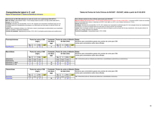 54
Campylobacter jejuni e C. coli Tabela de Pontos de Corte Clínicos do BrCAST - EUCAST, ฀
válida a partir de 01-02-2019
Disco-difusão (método de disco-difusão padronizado pelo EUCAST)
Meio de cultura: Ágar Mueller-Hinton + 5% de sangue desfibrinado de cavalo e 20 mg/L β-NAD (MH-F). As pacas de MH-F devem ser secadas
antes da inoculação para reduzir o swarming (a 20-25°C over night ou a 35°C, com a tampa removida por 15 min).
Inóculo: McFarland 0,5
Incubação: Atmosfera de microaerofilia, 41±1ºC, 24h. Isolados com crescimento insuficiente após 24 h de incubação devem ser imediatamente
reincubados e os halos de inibição devem ser lidos após um total de 40-48 h de incubação.
Leitura: Salvo orientação contrária, ler as bordas dos halos de inibição do ponto em que não há mais crescimento, visto da parte anterior da
placa, com a tampa removida e luz refletida.
Controle de qualidade: Campylobacter jejuni ATCC 33560
S ч I R > AIT S ш I R < AIT
Ciprofloxacino 0,5 - >0,5 5 26 - <26
S ч I R > AIT S ш I R < AIT
Azitromicina Nota
1
Nota
1
Nota
1
Nota
A
Nota
A
Nota
A 1/A. A eritromicina pode ser utilizada para determinar a sensibilidade à azitromicina e à claritromicina.
Claritromicina Nota
1
Nota
1
Nota
1
Nota
A
Nota
A
Nota
A
Eritromicina, C. jejuni 4
1 - >4
1
15 20
A - <20
A
Eritromicina, C. coli 8
1 - >8
1
15 24
A - <24
A
S ч I R > AIT S ш I R < AIT
Doxiciclina Nota
1
Nota
1
Nota
1
Nota
A
Nota
A
Nota
A 1/A. A tetraciclina pode ser utilizada para determinar a sensibilidade à doxiciclina
Tetraciclina 2
1 - >2
1
30 30
A - <30
A
Macrolídeos Conteúdo
do disco
(µg)
Notas
Números para comentários gerais e/ou pontos de corte para CIM.
Letras para comentários sobre disco-difusão.
Notas
Números para comentários gerais e/ou pontos de corte para CIM.
Letras para comentários sobre disco-difusão.
Tetraciclinas Conteúdo
do disco
(µg)
Ponto de corte p/ CIM
(mg/L)
Ponto de corte p/ diâmetro
do halo (mm)
Ponto de corte p/ CIM
(mg/L)
Ponto de corte p/ diâmetro
do halo (mm)
Regras de Especialistas e Tabelas de Resistência Intrínseca.
Determinação da CIM: (Microdiluição em caldo de acordo com a padronização ISO 20776-1)
Meio de cultura: Caldo Mueller-Hinton + 5% de sangue lisado de cavalo e 20 mg/L β-NAD (Meio MH-F)
Inóculo: 5 x 10
5
UFC/mL
Incubação: Atmosfera de microaerofilia, 41±1ºC, 24h. Isolados com crescimento insuficiente após 24 h de
incubação devem ser imediatamente reincubados e os CIMs devem ser lidos após um total de 40-48 h de
incubação.
Leitura: Salvo orientação contrária, ler a CIM como a menor concentração do antimicrobiano que visualmente
inibe por completo o crescimento bacteriano.
Controle de qualidade: Staphylococcus aureus ATCC 29213 (condições padronizadas para estafilococos)
Fluoroquinolonas Conteúdo
do disco
(µg)
Notas
Números para comentários gerais e/ou pontos de corte para CIM.
Letras para comentários sobre disco-difusão.
Ponto de corte p/ CIM
(mg/L)
Ponto de corte p/ diâmetro
do halo (mm)
 