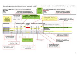 4
S ч I R > AIT S ш I R < AIT
Agente antimicrobiano A 1
1
- >1
1
X 20
A
- <20
A
1. Notas que são comentários gerais e/ou relacionados aos pontos de corte para CIM.
Agente antimicrobiano BAE
22
4 >4 Y 26 23-25 <23 2. Novo comentário
Agente antimicrobiano C EI EI EI EI EI EI Comentário removido
Agente antimicrobiano D, S. aureus - - - - - -
Agente antimicrobiano E EP EP EP EP EP EP A. Comentário sobre disco-difusão
Agente antimicrobiano F (triagem) NA NA NA Y 25 - <25
Agente antimicrobiano G 0,5 1-2 >2 Z 30 24-29 <24
Orientações para leitura das tabelas de pontos de corte do BrCAST
Notas
Números para comentários sobre pontos de corte para CIM
Letras para comentários sobre pontos de corte para disco-difusão
Agente antimicrobiano Conteúdo do
disco (µg)
Disco-difusão: (método de disco-difusão padronizado pelo EUCAST)
Meio de cultura:
Inóculo:
Incubação:
Leitura:
Controle de qualidade:
Determinação da CIM: (Microdiluição em caldo de acordo com a padronização ISO 20776-1)
Meio de cultura:
Inóculo:
Incubação:
Leitura:
Controle de qualidade:
Pontos de corte p/ CIM (mg/L) Pontos de corte p/ halo de inibição (mm)
Tabela de Pontos de Corte Clínicos do BrCAST - EUCAST, válida a partir de 01-02-2019
Antimicrobianos em cor azul
contêm hiperlink para o racional
das decisões do EUCAST
Pontos de corte p/ CIM em cor
azul contêm hiperlink para
distribuições de CIMs
Sem pontos de corte. O teste de
sensibilidade com este antimicrobiano
não é recomendado
Modificações em relação à última
versão destacadas em amarelo
Evidência insuficiente para que a
espécie em questão seja considerada
um bom alvo para terapia com o
antimicrobiano C
Em preparação
Pontos de corte para
uma determinada
espécie devem ser
utilizados apenas para
aquela espécie (neste
exemplo, S. aureus)
Não aplicável
Pontos de corte de triagem
para diferenciação entre
isolados com ou sem
mecanismos de resistência
Pontos de corte para halos de
inibição em cor azul contêm
hiperlink para distribuição de
diâmetros de halos de inibição
A categoria I - Sensível, aumentando
exposição foi tornada evidente nas tabelas para
facilitar o seu uso durante a leitura de
antibiogramas
Células preenchidas em
vermelho indicam alerta
quanto à potência do disco
Células ou frases em verde indicam
comentários ou pontos de corte adicionados
pelo BrCAST
Metodologia e controle de qualidade do
EUCAST-BrCAST para determinação de CIM
Metodologia e controle de qualidade do
EUCAST-BrCAST para disco-difusão
Área de Incerteza Técnica (AIT)
Ver informações específicas sobre como lidar
com incertezas técnicas em testes de
sensibilidade aos antimicrobianos
Alta exposição ao
agente (AE)
Ver tabela de
dosagens, última
aba na tabela de
pontos de corte.
Texto em
vermelho
indica alerta
quanto à
composição
do meio
 