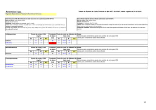 60
Disco-difusão (método de disco-difusão padronizado pelo EUCAST)
Meio de cultura: Ágar Mueller-Hinton
Inóculo: McFarland 0,5
Incubação: Ar ambiente, 35±1ºC, 18±2h
Leitura: Salvo orientação contrária, ler as bordas dos halos de inibição do ponto em que não há mais crescimento, visto da parte posterior da
placa, contra um fundo escuro e sob luz refletida.
Controle de qualidade: Pseudomonas aeruginosa ATCC 27853. Para agentes não testados com tal cepa, ver tabela de CQ do BrCAST-
EUCAST.
S ч I R > AIT S ш I R < AIT
Cefepima 1 2-4 >4 30 27 24-26 <24
Ceftazidima 1 2-4 >4 10 24 21-23 <21
S ч I R > AIT S ш I R < AIT
Aztreonam 1 2-4 >4 30 29 26-28 <26
S ч I R > AIT S ш I R < AIT
Ciprofloxacino 0,25 0,5 >0,5 5 27 24-26 <24
Levofloxacino 0,5 1 >1 5 27 24-26 <24
Regras de Especialistas e Tabelas de Resistência Intrínseca.
Ponto de corte p/ diâmetro do
halo (mm)
Monobactâmicos Conteúdo
do disco
(µg)
Determinação da CIM: (Microdiluição em caldo de acordo com a padronização ISO 20776-1)
Meio de cultura: Caldo Mueller-Hinton
Inóculo: 5 x 10
5
UFC/mL
Incubação: Painéis selados, ar ambiente, 35±1ºC, 18±2h
Leitura: Salvo orientação contrária, ler a CIM como a menor concentração do antimicrobiano que visualmente inibe por
completo o crescimento bacteriano.
Controle de qualidade: Pseudomonas aeruginosa ATCC 27853. Para agentes não testados com tal cepa, ver tabela de
CQ do BrCAST-EUCAST.
Cefalosporinas Conteúdo
do disco
(µg)
Ponto de corte p/ CIM
(mg/L)
Ponto de corte p/ CIM
(mg/L)
Ponto de corte p/ diâmetro do
halo (mm)
Notas
Números para comentários gerais e/ou pontos de corte para CIM.
Letras para comentários sobre disco-difusão.
Fluoroquinolonas Conteúdo
do disco
(µg)
Notas
Números para comentários gerais e/ou pontos de corte para CIM.
Letras para comentários sobre disco-difusão.
Ponto de corte p/ CIM
(mg/L)
Ponto de corte p/ diâmetro do
halo (mm)
Notas
Números para comentários gerais e/ou pontos de corte para CIM.
Letras para comentários sobre disco-difusão.
Tabela de Pontos de Corte Clínicos do BrCAST - EUCAST, ฀
válida a partir de 01-02-2019
Aeromonas spp.
 