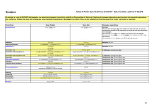 67
Dosagens
Penicilinas Dose Padrão Dose Alta Situações específicas
Benzilpenicilina1
0,6 g1
(1 MU) x 4 iv 1,2 g1
(2 UM) x 4-6 iv Meningite:
Para uma dose de 2,4 g (4 MU) x 6 iv, isolados com CIM 0,06 mg/L são sensíveis.
Na pneumonia causada por S. pneumoniae os pontos de corte são relacionados
com a dosagem:
Para a dose de 1,2 g (2 MU) x 4 iv, isolados com CIM ≤0,5 mg/L são sensíveis.
Para a dose de 2,4 g (4 MU) x 4 iv ou 1,2 g (2 MU) x 6 iv, isolados com CIM ≤1 mg/L
são sensíveis.
Para a dose de 2,4 x 6 iv, isolados com CIM ≤2 mg/L são sensíveis.
Ampicilina 2 g x 3 iv 2 g x 4 iv Meningite: 2g x 6 iv
Ampicilina-sulbactam (2 g ampicilina + 1 g sulbactam) x 3 iv (2 g ampicilina + 1 g sulbactam) x 4 iv
1 g x 3-4 iv 2 g x 6 iv Meningite: 2g x 6 iv
em revisão
Amoxicilina oral 0,5 g x 3 0,75 g - 1g x 3 H. influenzae: somente doses altas
(1 g de amoxicilina + 0,2 g de ác. clavulânico) x 3-4 iv (2 g de amoxicilina + 0,2 g de ác. clavulânico) x 3 iv
em revisão
Amoxicilina-ácido clavulânico oral (0,5 g amoxicilina + 0,125 g ác. clavulânico) x 3 (0,875 g amoxicilina + 0,125 g ác. clavulânico) x 3 H. influenzae: somente doses altas
Piperacilina 4 g x 3 iv 4 g x 4 iv Pseudomonas spp.: Somente doses altas
Piperacilina-tazobactam (4 g piperacilina + 0,5 g tazobactam) x 3 iv (4 g piperacilina + 0,5 g tazobactam) x 4 iv Pseudomonas spp.: Somente doses altas
Ticarcilina 3 g x 4 iv 3 g x 6 iv Pseudomonas spp.: Somente doses altas
Ticarcilina-ácido clavulânico (3 g ticarcilina + 0,1/0,2 g ác. clavulânico) x 4 iv (3 g ticarcilina + 0,1 g ácido clavulânico) x 6 iv Pseudomonas spp.: Somente doses altas
Fenoximetilpenicilina 0,5-2 g x 3-4 oral
dependendo da espécie e ou tipo de infecção
Não há
Oxacilina 1 g x 4 iv 1 g x 6 iv
Cloxacilina 0,5 g x 4 oral ou 1 g x 4 iv 1 g x 4 oral ou 2 g x 6 iv
Dicloxacilina 0,5-1 g x 4 oral ou 1 g x 4 iv 2 g x 4 oral ou 2 g x 6 iv
Flucloxacilina 1 g x 3 oral ou 2 g x 4 iv (ou 1 g x 6 iv) 1 g x 4 oral ou 2 g x 6 iv
Mecilinam 0,2 g x 3 oral 0,4 g x 3 oral
Tabela de Pontos de Corte Clínicos do BrCAST - EUCAST, ฀
válida a partir de 01-02-2019
Os pontos de corte do EUCAST são baseados nas seguintes dosagens (consultar a seção 8 em Documentos do Racional). Regimes de dosagem alternativos que resultam em exposição equivalente
são aceitáveis. A tabela não deve ser considerada uma orientação exaustiva para a dosagem na prática clínica, e não substitui as diretrizes específicas locais, nacionais ou regionais.
Amoxicilina iv
Amoxicilina-ácido clavulânico iv
 
