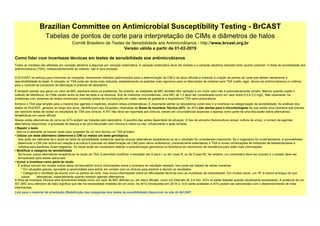 Brazilian Committee on Antimicrobial Susceptibility Testing - BrCAST
Tabelas de pontos de corte para interpretação de CIMs e diâmetros de halos
Comitê Brasileiro de Testes de Sensibilidade aos Antimicrobianos - http://www.brcast.org.br
Versão válida a partir de 01-02-2019
Como lidar com incertezas técnicas em testes de sensibilidade aos antimicrobianos
Todas as medidas são afetadas por variação aleatória e algumas por variação sistemática. A variação sistemática deve ser evitada e a variação aleatória reduzida tanto quanto possível. O teste de sensibilidade aos
antimicrobianos (TSA), independentemente do método, não é uma exceção.
O EUCAST se esforça para minimizar as variações, fornecendo métodos padronizados para a determinação da CIM e do disco difusão e evitando a criação de pontos de corte que afetam seriamente a
reprodutibilidade do teste. A variação no TSA pode ser ainda mais reduzida, estabelecendo-se padrões mais rigorosos para os fabricantes de material para TSA (caldo, ágar, discos de antimicrobianos) e critérios
para o controle de processos de fabricação e práticas de laboratório.
É tentador pensar que gerar um valor de MIC resolverá todos os problemas. No entanto, as medições de MIC também têm variação e um único valor não é automaticamente correto. Mesmo quando usado o
método de referência, os CIMs variam entre os dias de teste e os técnicos. Sob as melhores circunstâncias, uma MIC de 1,0 deve ser considerada como um valor entre 0,5 e 2,0 mg/L. Não raramente, há
problemas com sistemas de testes comerciais, incluindo testes de microdiluição em caldo, testes de gradiente e dispositivos TSA semi-automáticos.
Embora o TSA seja simples para a maioria dos agentes e espécies, existem áreas problemáticas. É importante alertar os laboratórios sobre isso e a incerteza na categorização da sensibilidade. As análises dos
dados do EUCAST, gerados ao longo dos anos, identificaram tais situações, chamadas de Áreas de Incerteza Técnica (AIT). As AITs são alertas para o microbiologista de que existe uma incerteza que precisa
ser resolvido antes de relatar os resultados do TSA aos clínicos. A AIT não deve ser reportada aos clínicos, exceto em circunstâncias especiais e apenas como parte de uma discussão sobre alternativas
terapêuticas em casos difíceis.
Abaixo estão alternativas de como as AITs podem ser tratadas pelo laboratório. A escolha das ações dependerá da situação. O tipo de amostra (hemocultura versus cultura de urina), o número de agentes
alternativos disponíveis, a gravidade da doença e se uma discussão com clínicos é viável ou não, influenciarão a ação tomada.
• Repetir o teste
Isso só é relevante se houver razão para suspeitar de um erro técnico no TSA primário.
• Utilizar um teste alternativo (determine a CIM ou realize um teste genotípico)
Isso pode ser relevante se o laudo do teste de sensibilidade evidenciar apenas poucas alternativas terapêuticas ou se o resultado for considerado importante. Se o organismo for multirresistente, é aconselhável
determinar a CIM (ver acima em relação à acurácia e precisão da determinação da CIM) para vários antibióticos, possivelmente estendendo o TSA a novas combinações de inibidores de betalactamases e
colistina para bactérias Gram-negativas. Às vezes pode ser necessário realizar a caracterização genotípica ou fenotípica do mecanismo de resistência para obter mais informações.
• Modificar a categoria de sensibilidade
Se houver outras alternativas terapêuticas no laudo de TSA, é permitido modificar o resultado (de S para I, ou de I para R, ou de S para R). No entanto, um comentário deve ser incluído e o isolado deve ser
armazenado para testes adicionais.
• Incluir a incerteza como parte do laudo
É prática comum em muitas outras áreas de laboratório incluir informações sobre a incerteza do resultado relatado. Isso pode ser tratado de várias maneiras:
* Em situações graves, aproveite a oportunidade para entrar em contato com os clínicos para explicar e discutir os resultados.
* Categorize o resultado de acordo com os pontos de corte, mas inclua informações sobre as dificuldades técnicas e/ou as incertezas da interpretação. Em muitos casos, um “R” é menos ambíguo do que
outras alternativas, especialmente quando existem agentes alternativos.
A Área de Incerteza Técnica será tipicamente listada como um valor de MIC definido ou, em disco difusão, como um intervalo de 2-4 mm. AITs só serão listadas quando obviamente necessárias. A ausência de um
AIT (MIC e/ou diâmetro de halo) significa que não há necessidade imediata de um aviso. As AITs introduzidas em 2019 (v. 9.0) serão avaliadas e AITs podem ser adicionadas com o desenvolvimento de mais
informações.
Link para o material de orientação (Redefinição das categorias dos testes de sensibilidade) disponível no site do BrCAST.
 