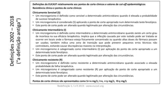 Redefinição S, I e R 2019 - www.eucast.org
Definições
2002
–
2018
(
aàdefi
içãoàa
tiga
Definições do EUCAST relativamente aos pontos de corte clínicos e valores de cut-off epidemiológicos
Resistência clínica e pontos de corte clínicos
Clinicamente Sensível (S)
• Um microrganismo é definido como sensível a determinado antimicrobiano quando é elevada a probabilidade
de sucesso terapêutico.
• Um microrganismo é considerado (S) aplicando o ponto de corte apropriado num determinado teste fenotípico.
• Este ponto de corte pode ser alterado quando legitimado por alteração das circunstâncias.
Clinicamente Intermediário (I)
• Um microrganismo é definido como intermediário a determinado antimicrobiano quando existe um certo grau
de incerteza na sua eficácia terapêutica. Implica que a infecção causada por este isolado pode ser tratada se
ocorrer em locais onde o fármaco esteja fisicamente concentrado ou quando altas doses do fármaco possam
ser usadas; também indica uma zona de transição que pode prevenir pequenos erros técnicos não
controláveis, evitando causar discrepâncias maiores na interpretação.
• Um microrganismo é categorizado como intermediário (I) por aplicação do ponto de corte apropriado a um
determinado teste fenotípico.
• Este ponto de corte pode ser alterado quando legitimado por alteração das circunstâncias.
Clinicamente resistente (R)
• Um microrganismo é definido como resistente a determinado antimicrobiano quando associado a elevada
probabilidade de falha terapêutica.
• Um microrganismo é categorizado como resistente (R) por aplicação do ponto de corte apropriado a um
determinado teste fenotípico.
• Este ponto de corte pode ser alterado quando legitimado por alteração das circunstâncias.
Pontos de corte clínicos são apresentados como S<=x mg/L; I>x, <=y mg/L; R>y mg/L
 