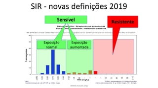 Redefining S, I and R 2019 -
www.eucast.org
SIR - novas definições 2019
Sensível
Exposição
normal
Exposição
aumentada
Resistente
 